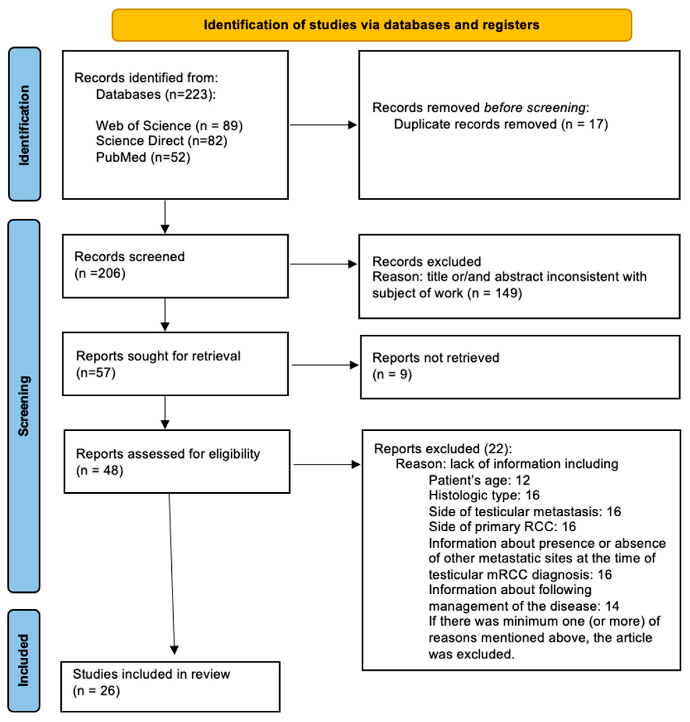 Jcm 12 05636 g001 Jcm 12 05636 g001
