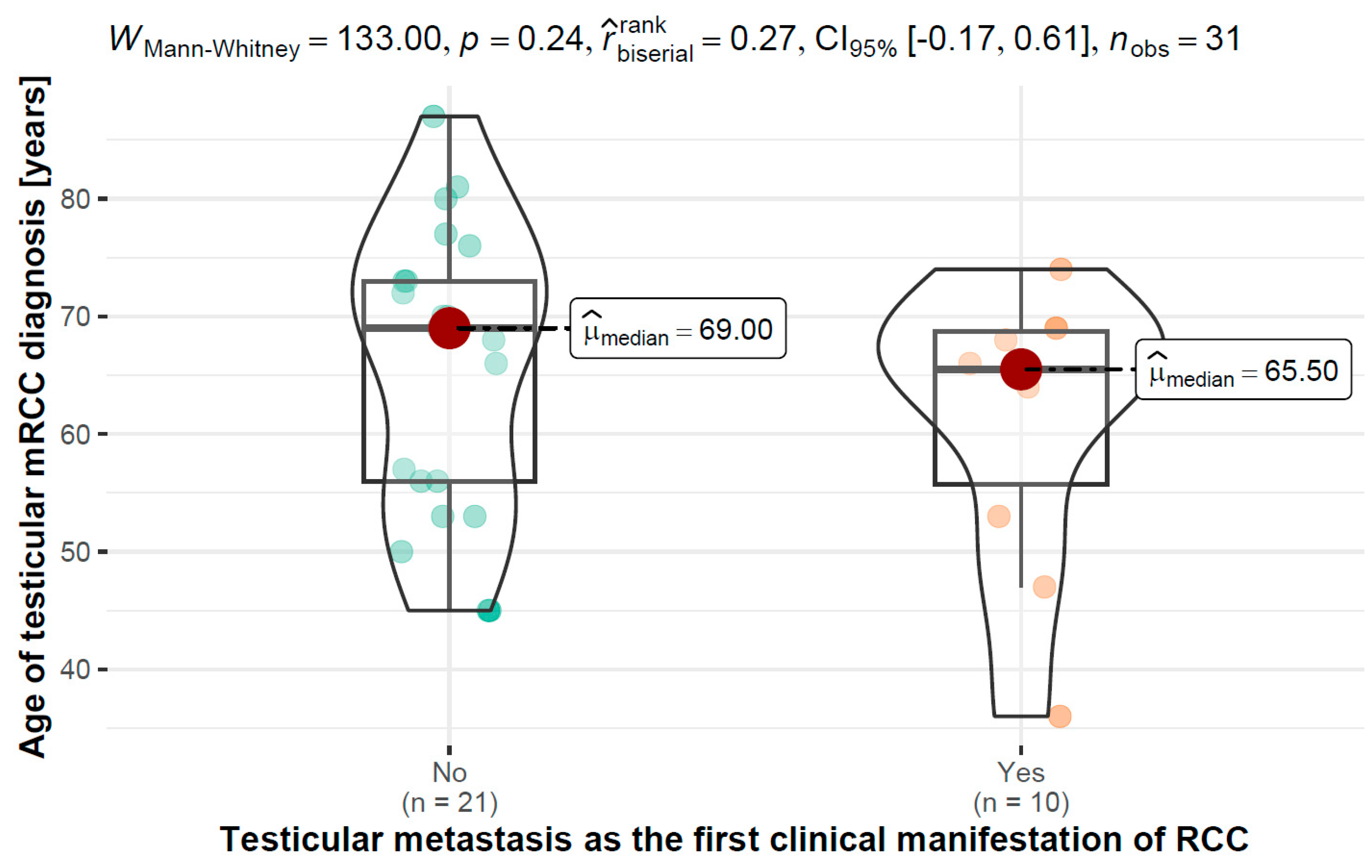 Jcm 12 05636 g002 Jcm 12 05636 g002