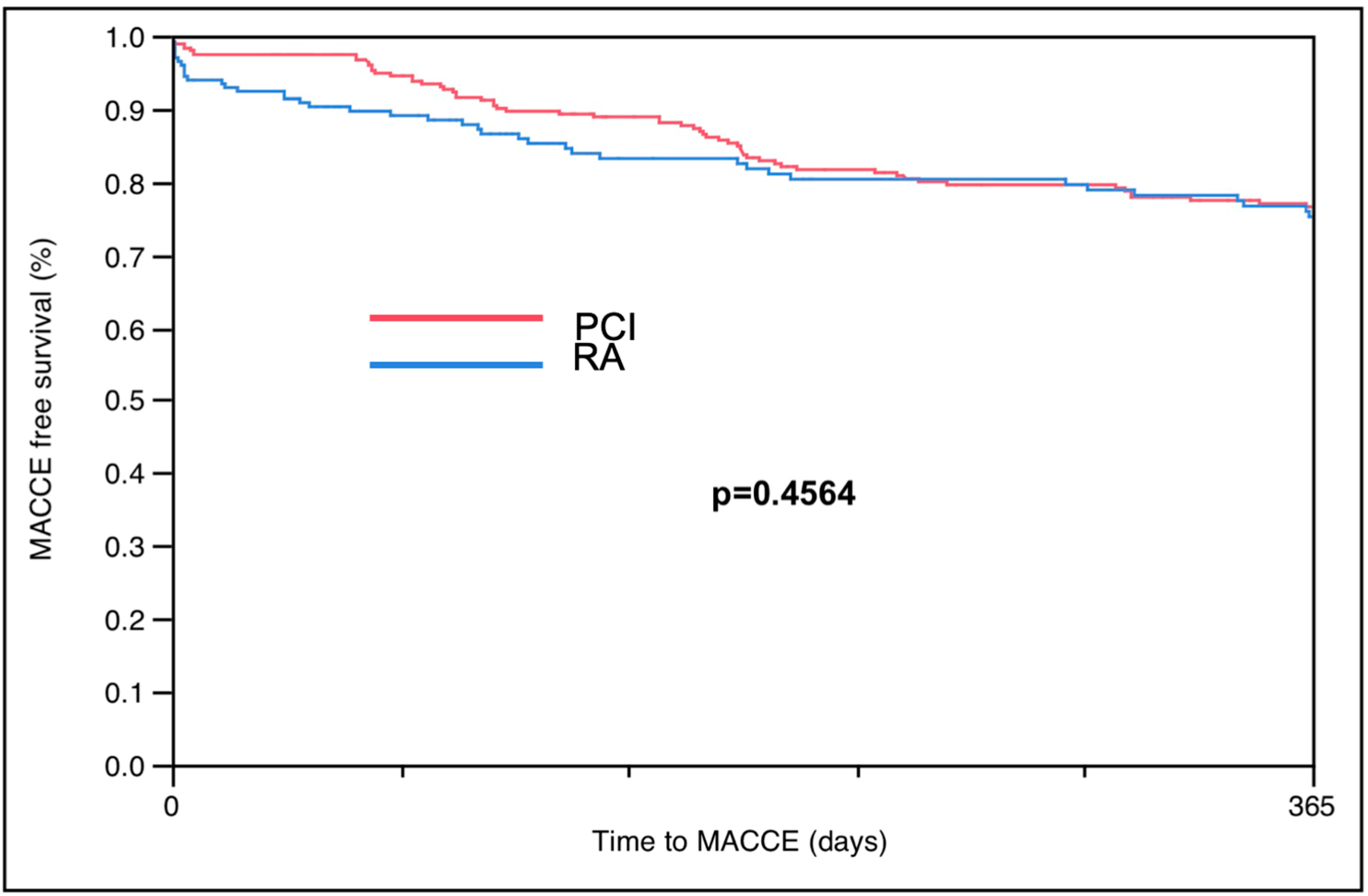 Jcm 12 05640 g001 Jcm 12 05640 g001