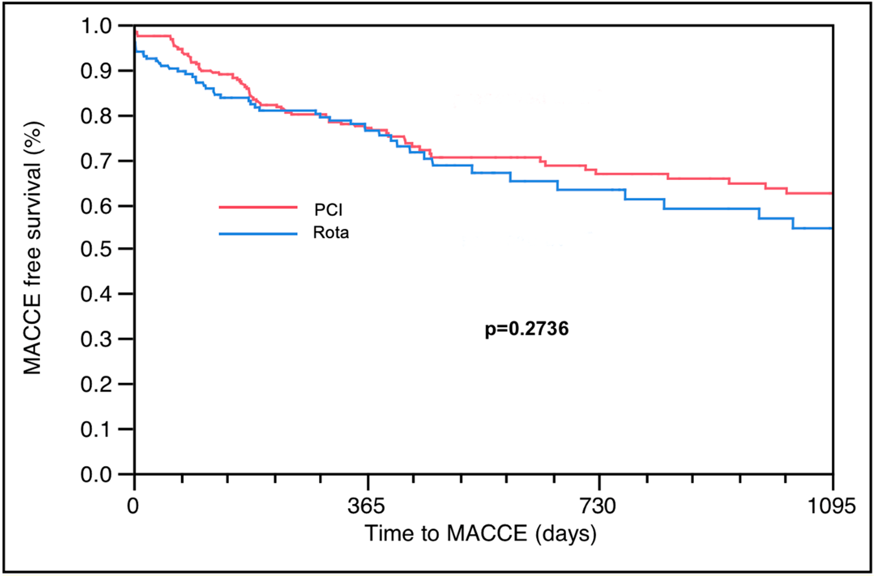 Jcm 12 05640 g002 Jcm 12 05640 g002