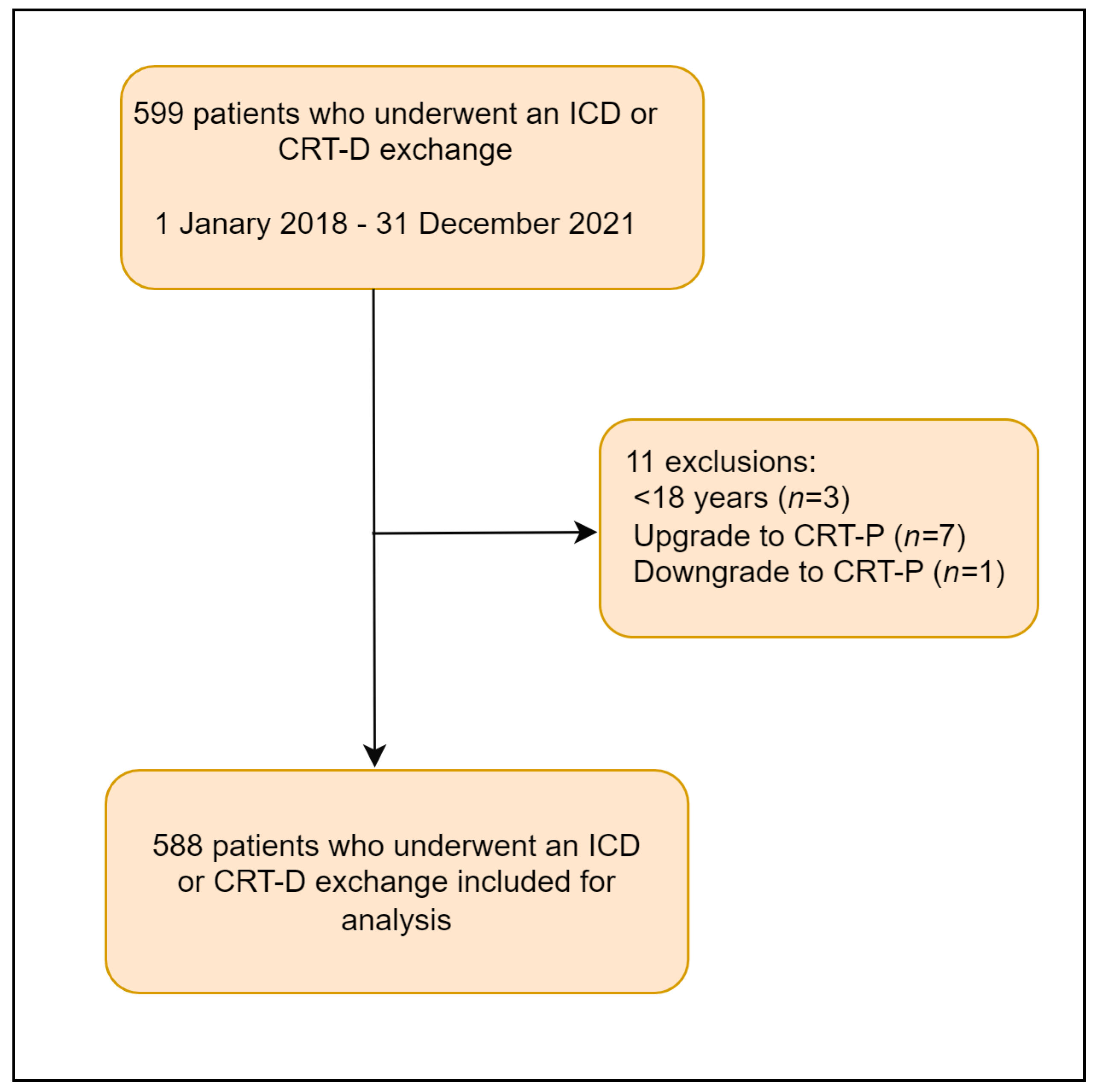 Jcm 12 05654 g001 Jcm 12 05654 g001