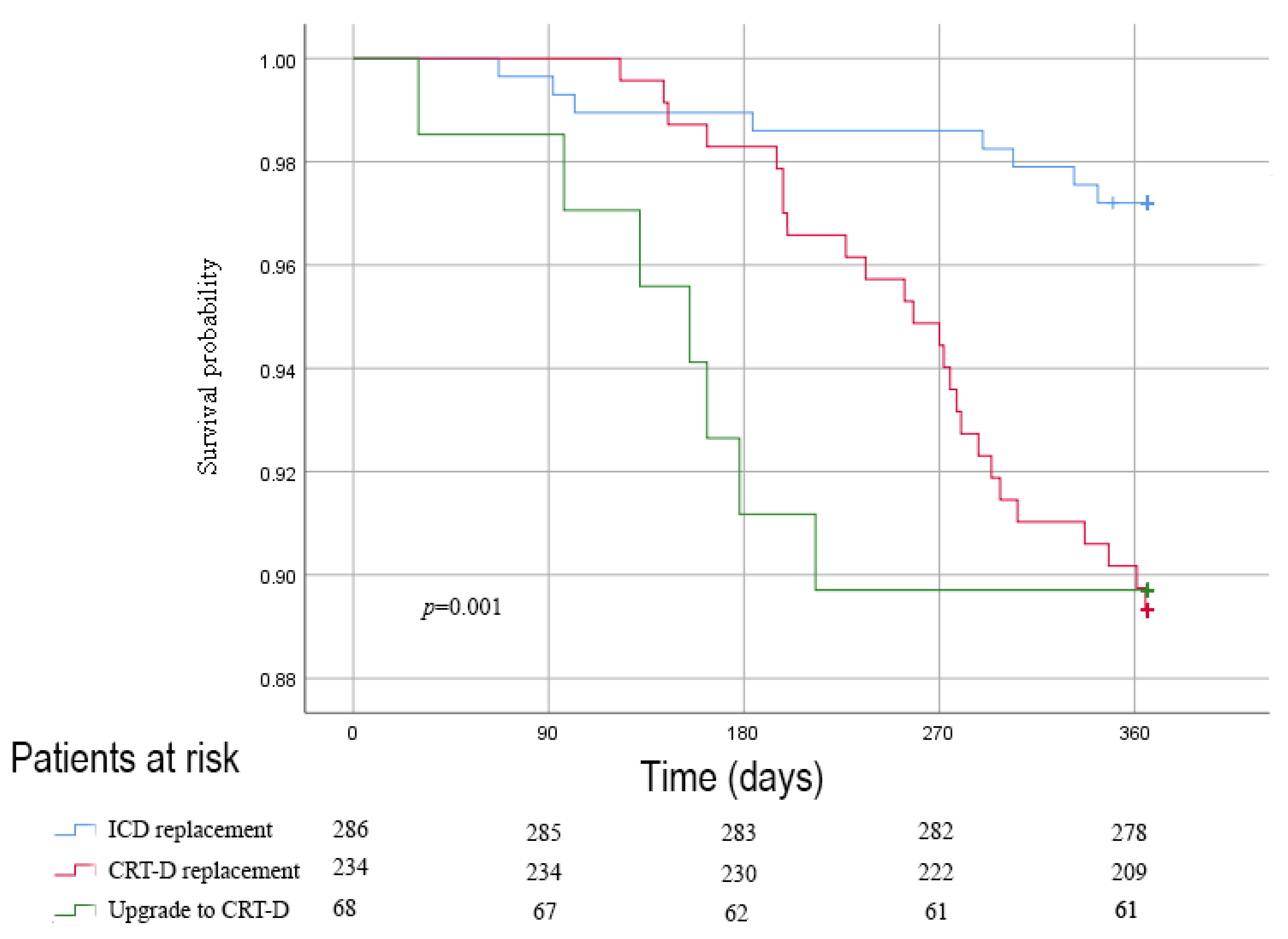 Jcm 12 05654 g002 Jcm 12 05654 g002