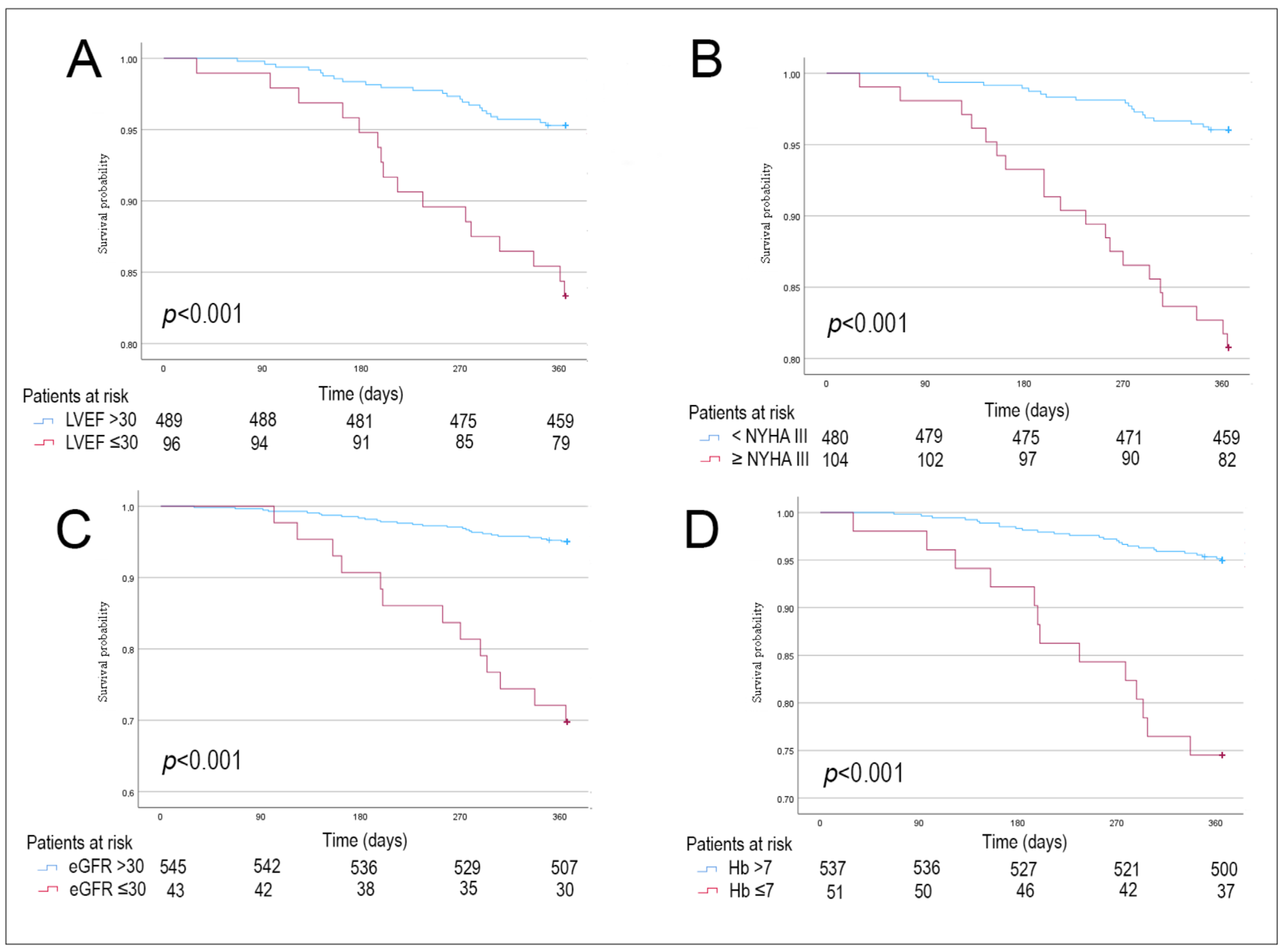 Jcm 12 05654 g003 Jcm 12 05654 g003