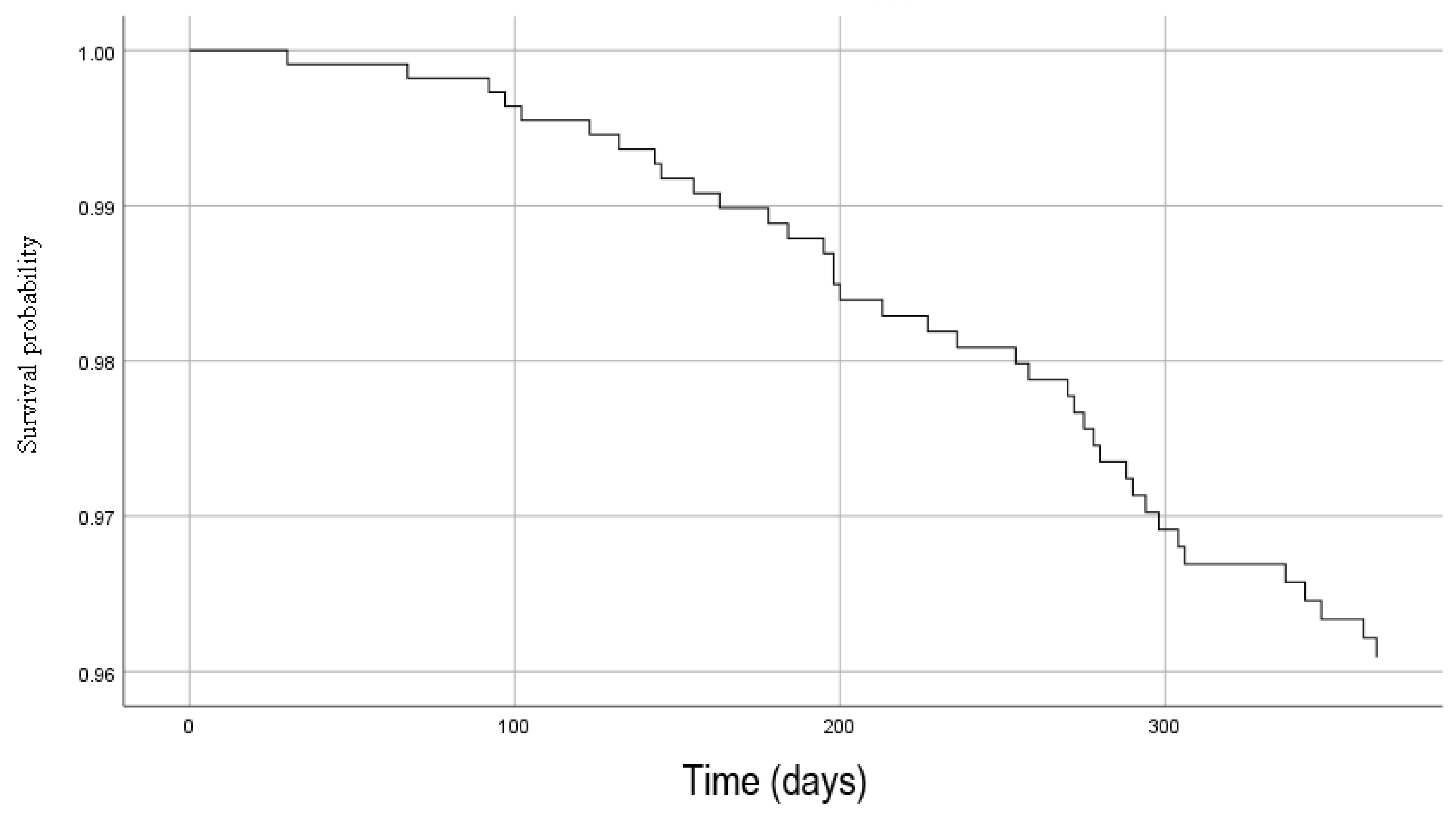 Jcm 12 05654 g005 Jcm 12 05654 g005