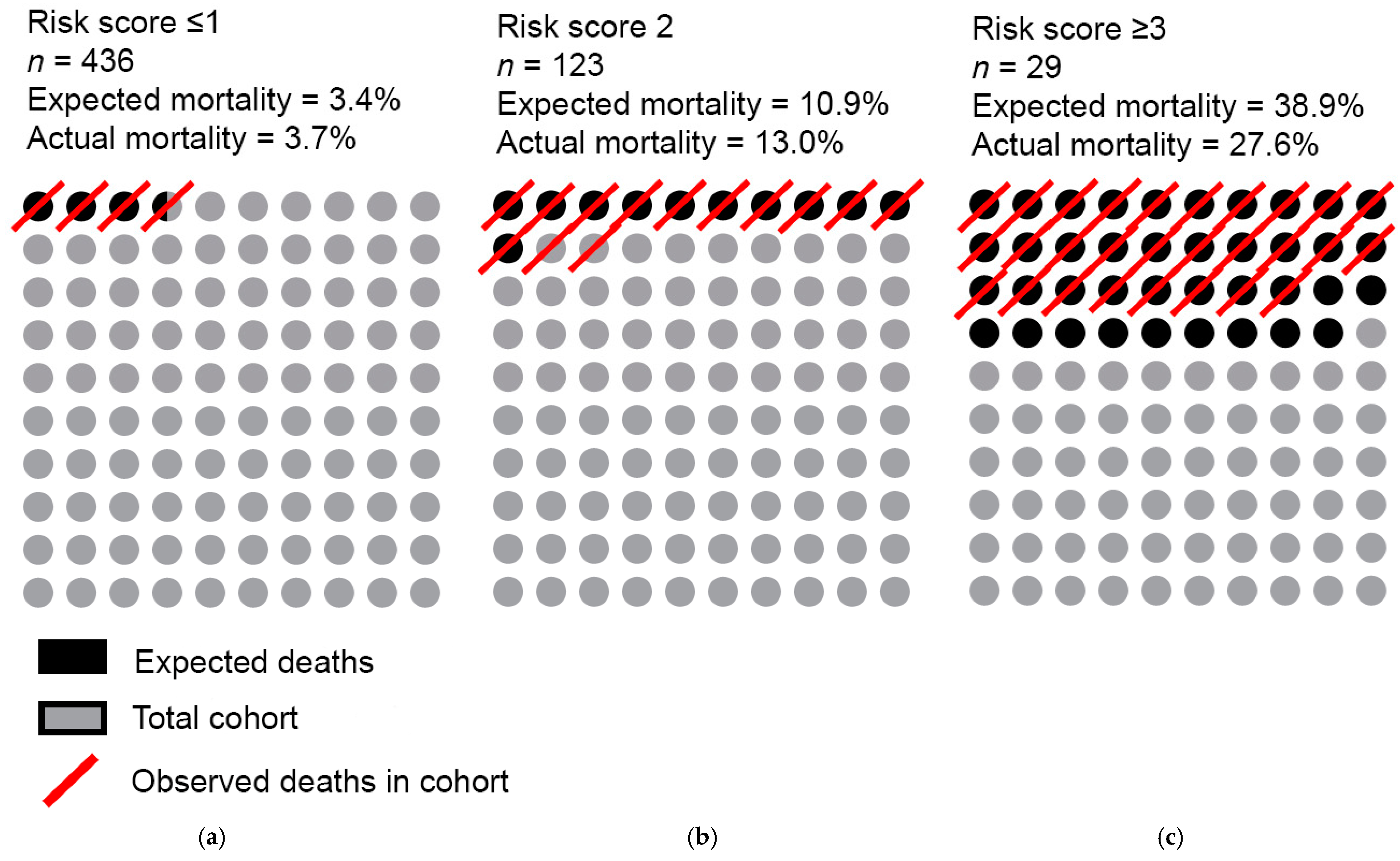 Jcm 12 05654 g006 Jcm 12 05654 g006
