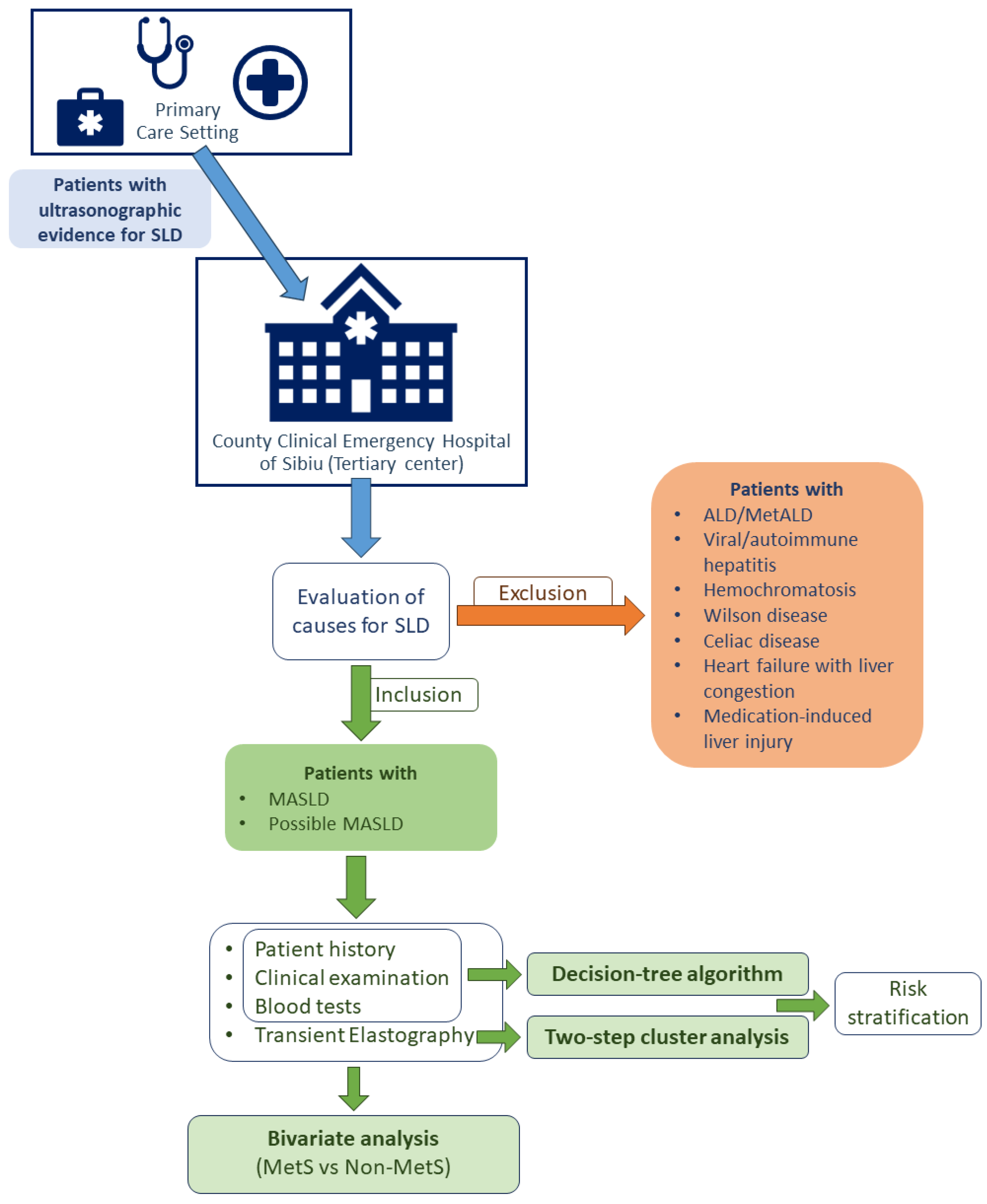 JCM Free FullText Hepatic Involvement across the Metabolic