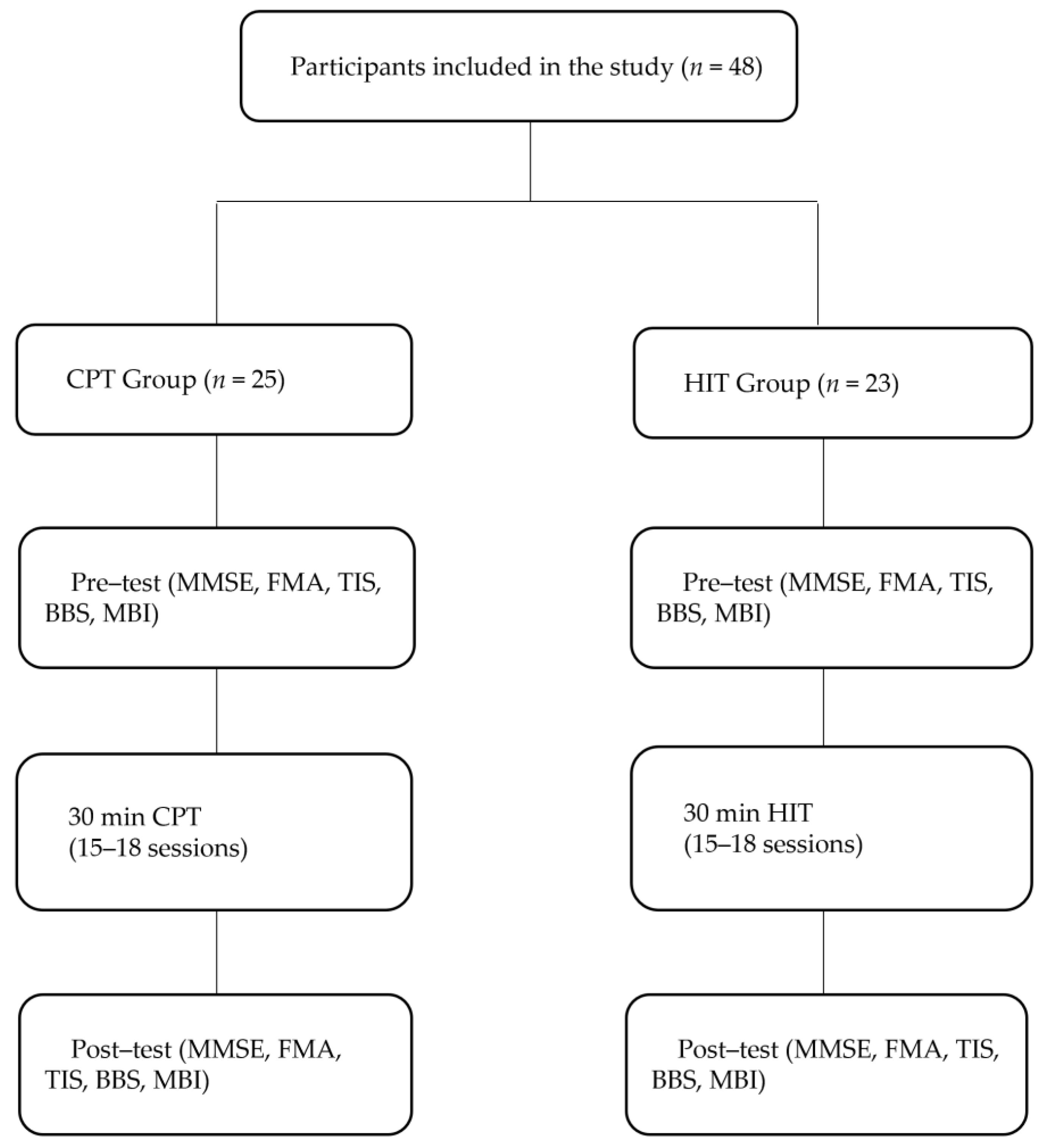 Jcm 12 05661 g001 Jcm 12 05661 g001