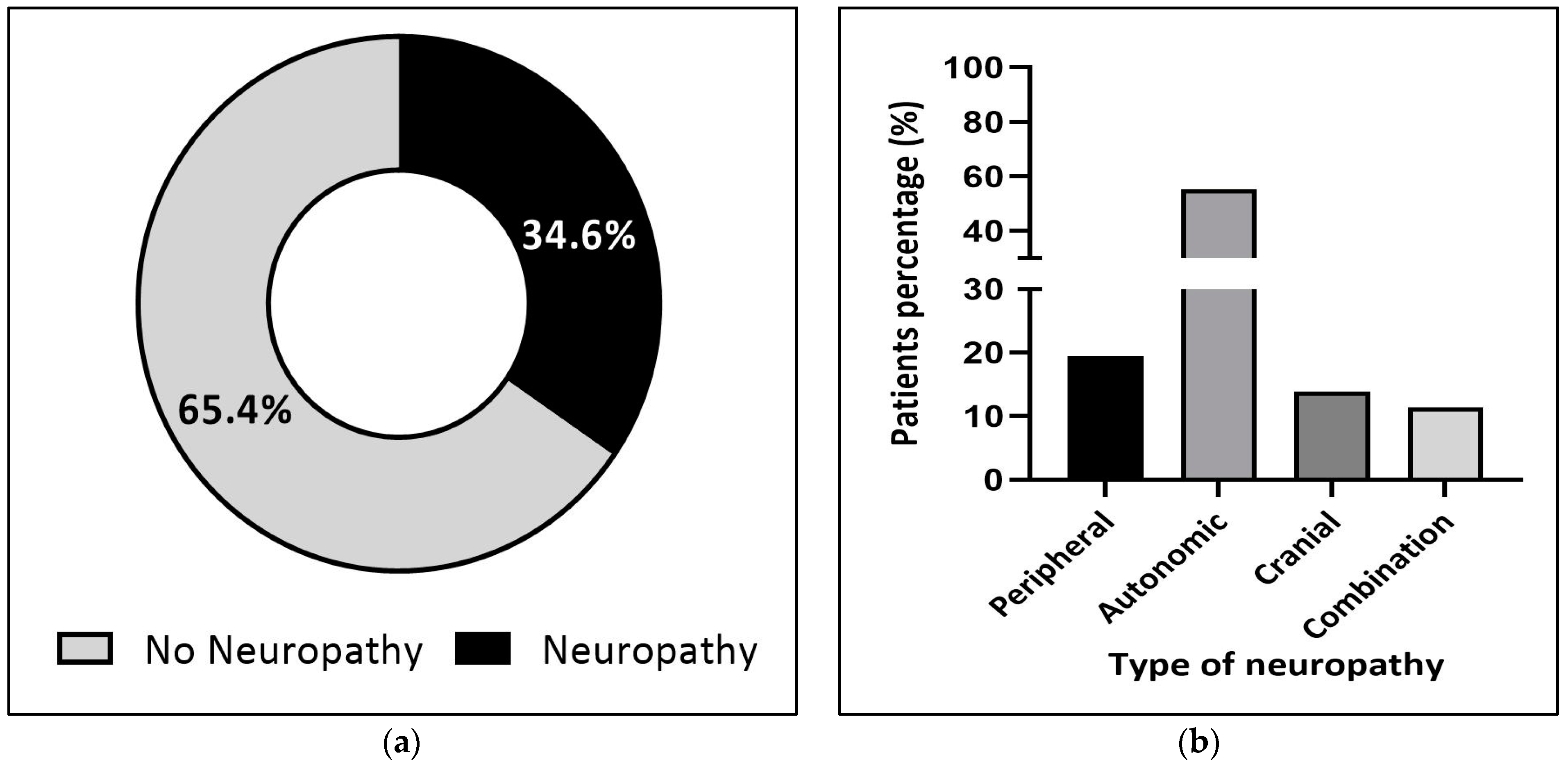 Jcm 12 05662 g002 Jcm 12 05662 g002