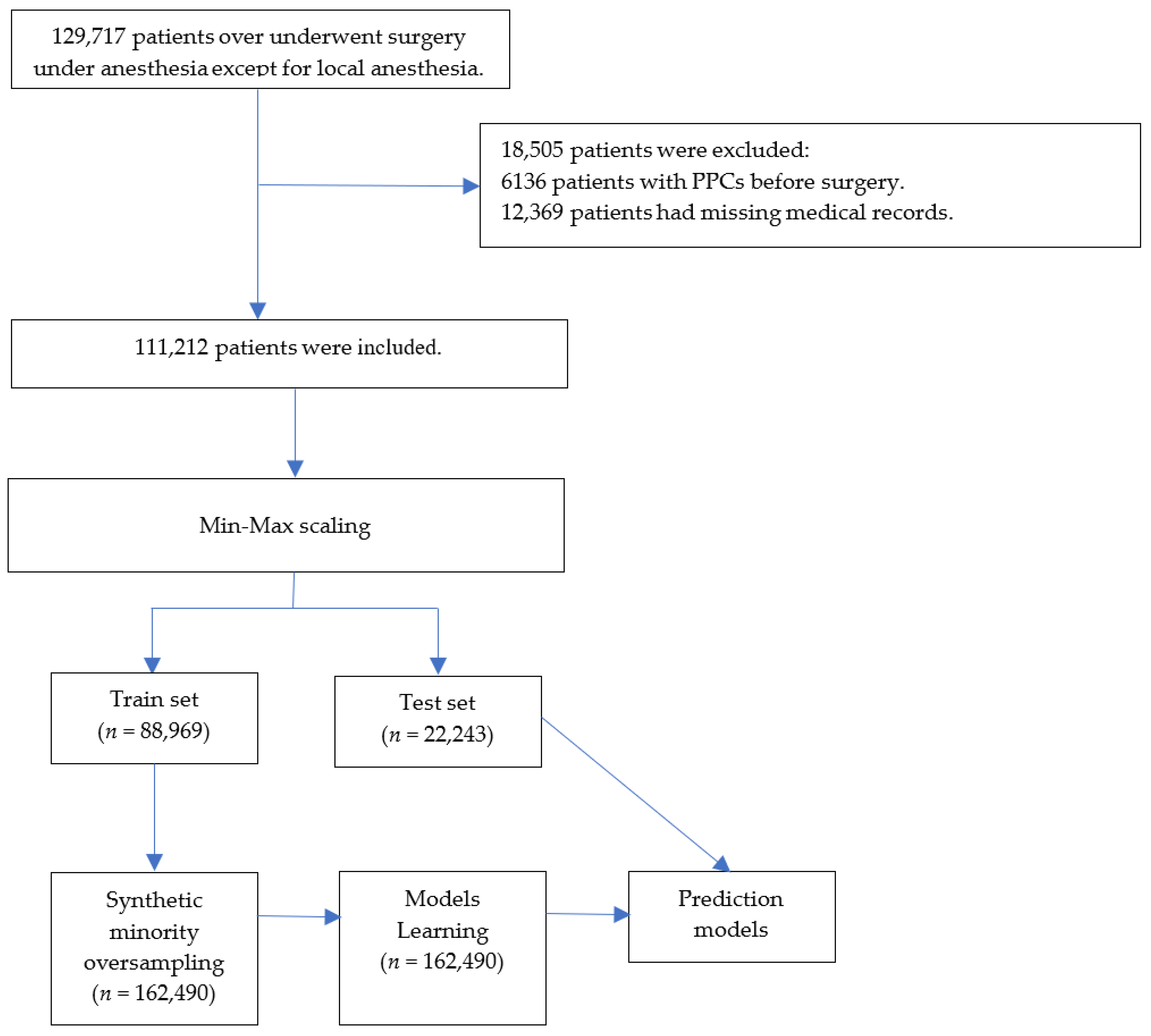 Jcm 12 05681 g001 Jcm 12 05681 g001