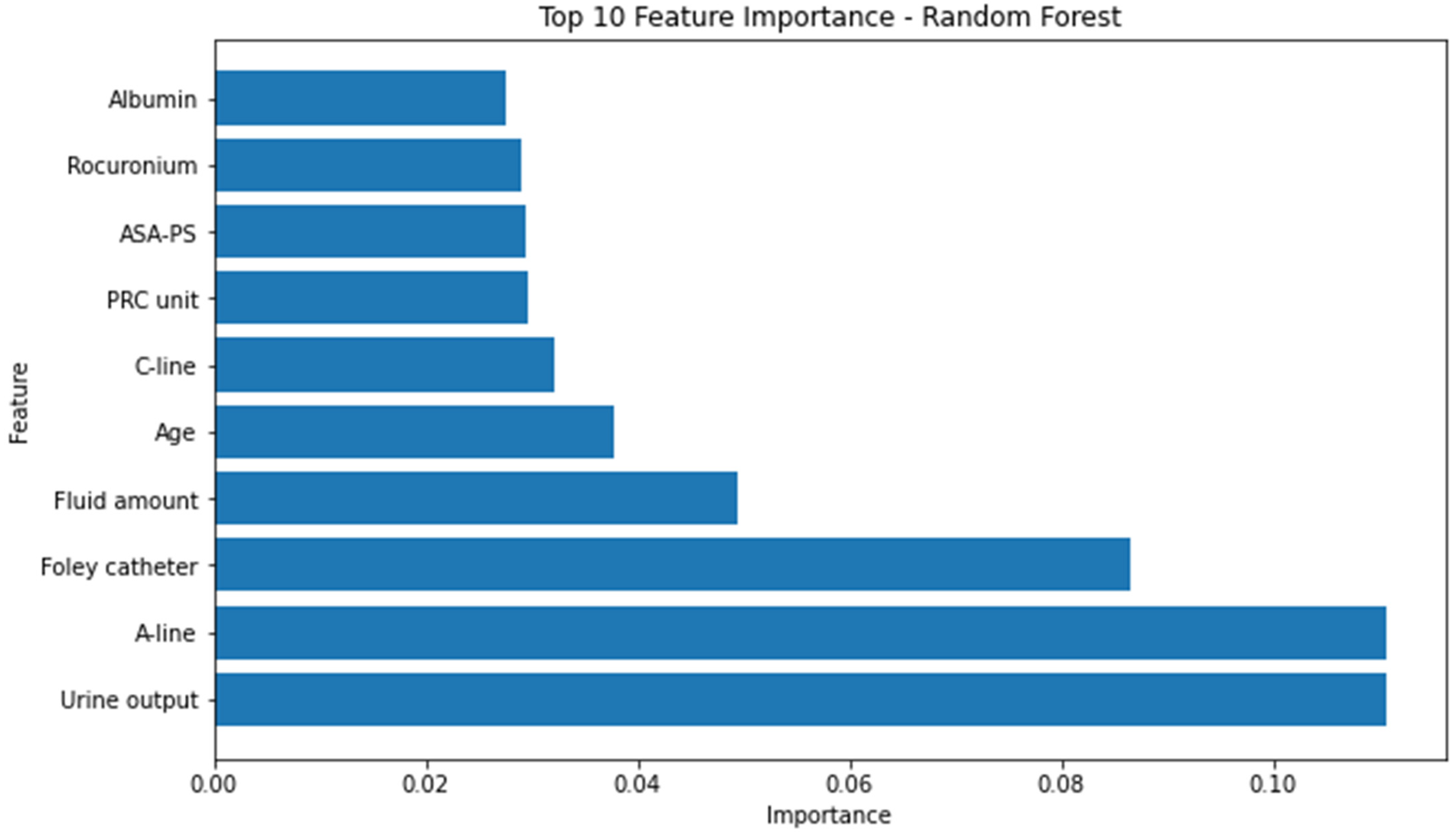 Jcm 12 05681 g003 Jcm 12 05681 g003