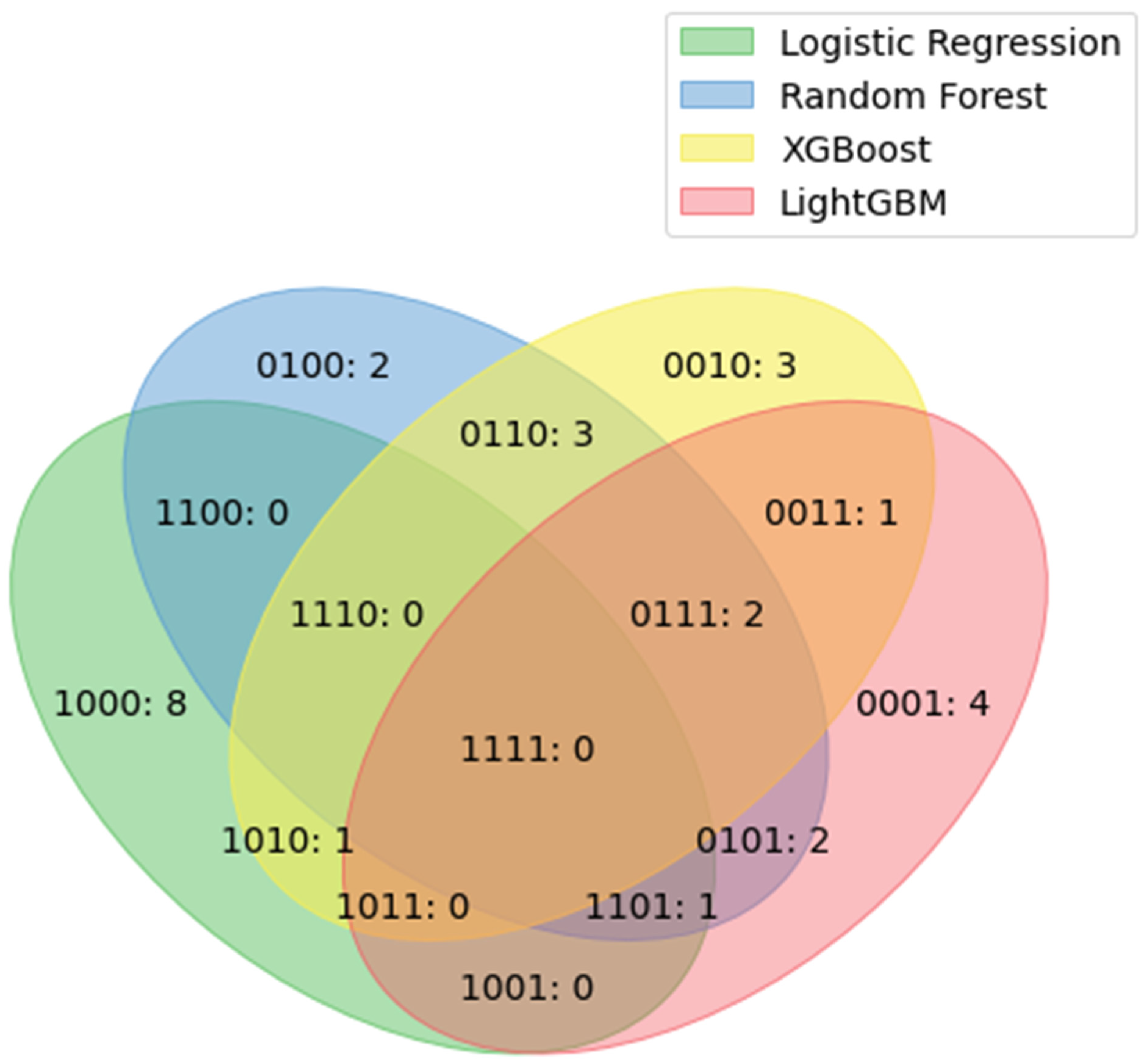 Jcm 12 05681 g004 Jcm 12 05681 g004