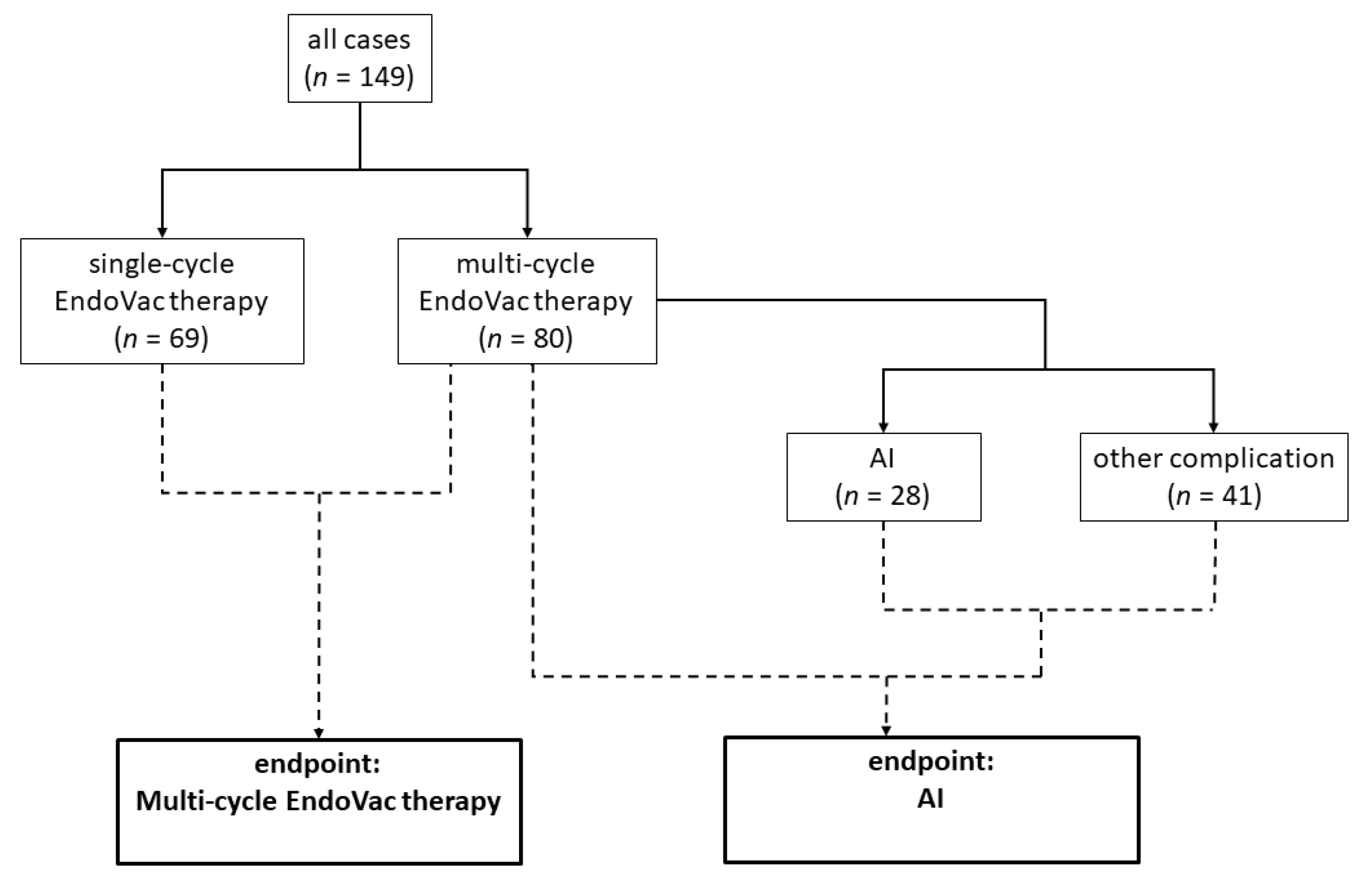 Jcm 12 05688 g001 Jcm 12 05688 g001