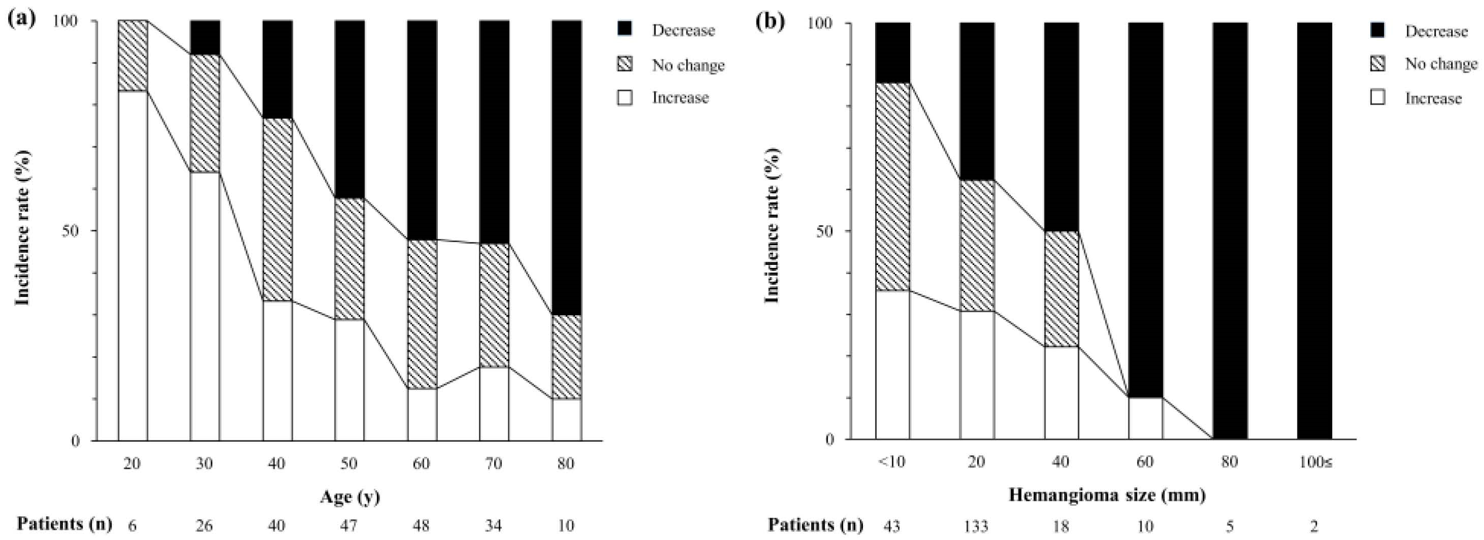 Jcm 12 05703 g002 Jcm 12 05703 g002