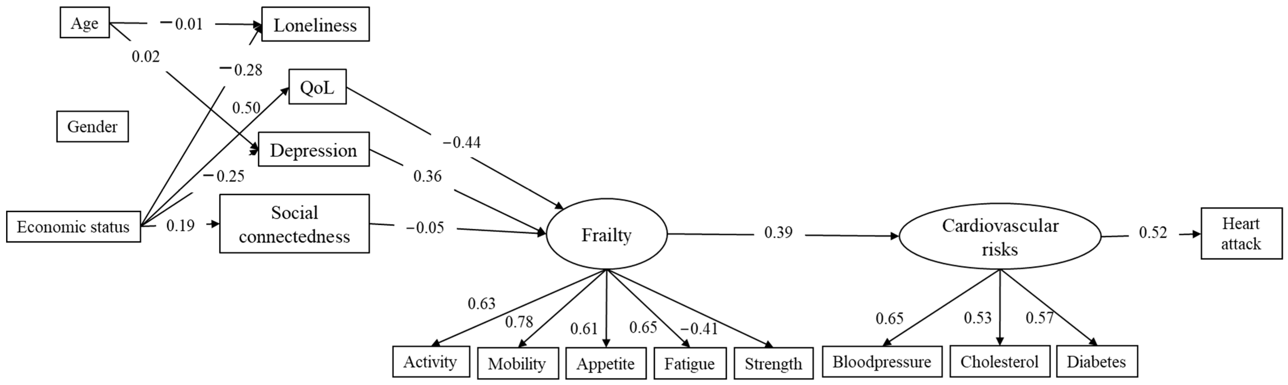 Jcm 12 05715 g001 Jcm 12 05715 g001