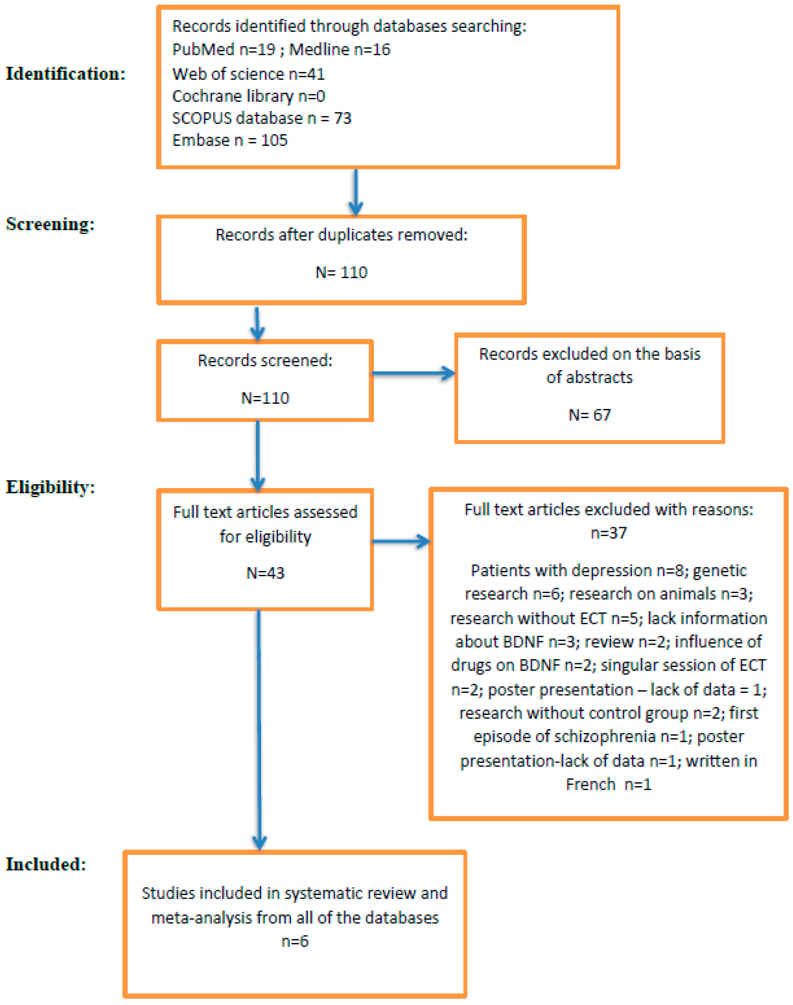 The Influence of Electroconvulsive Therapy (ECT) on BrainDerived Neurotrophic Factor (BDNF
