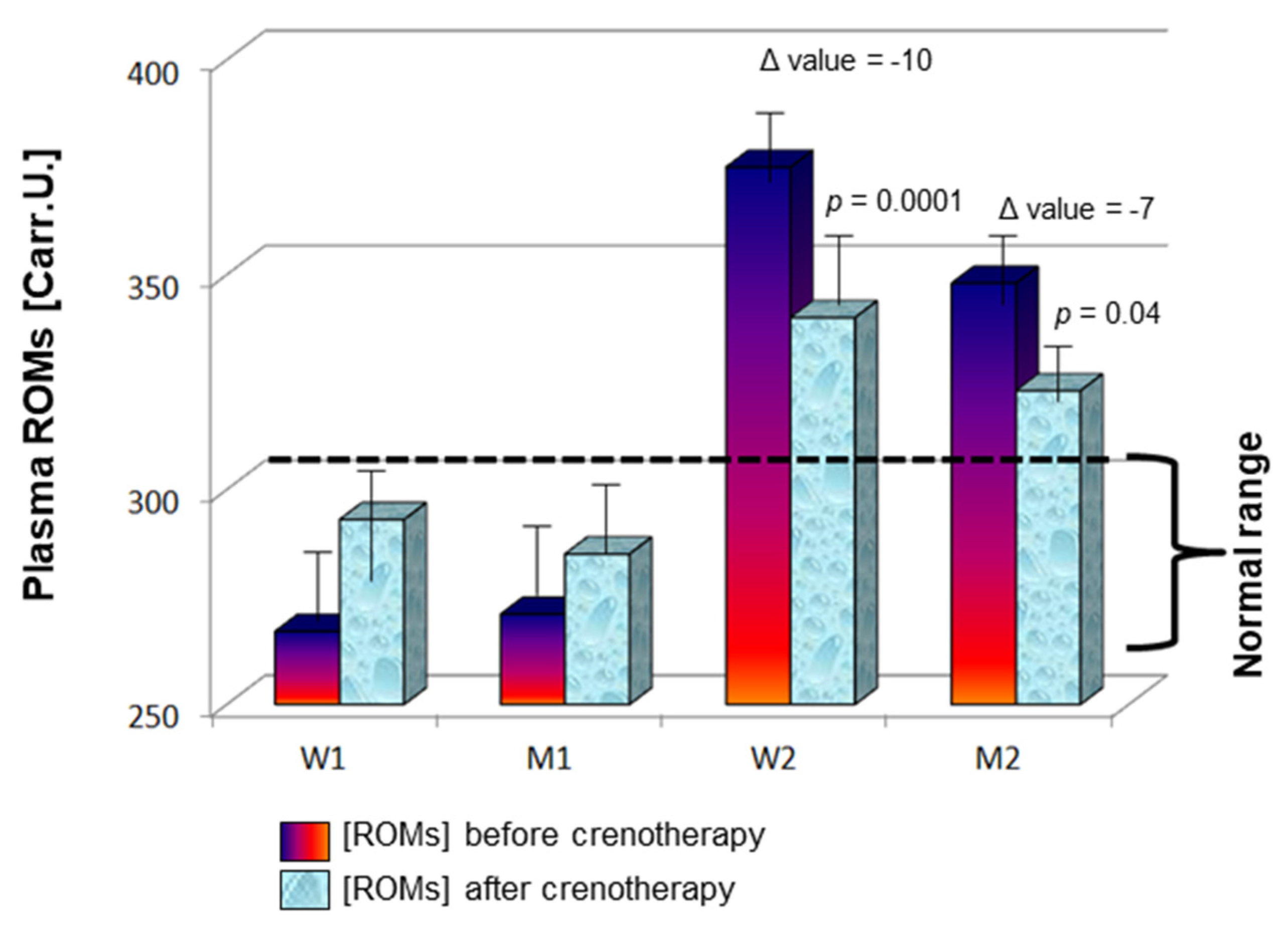 Jcm 12 05731 g001 Jcm 12 05731 g001