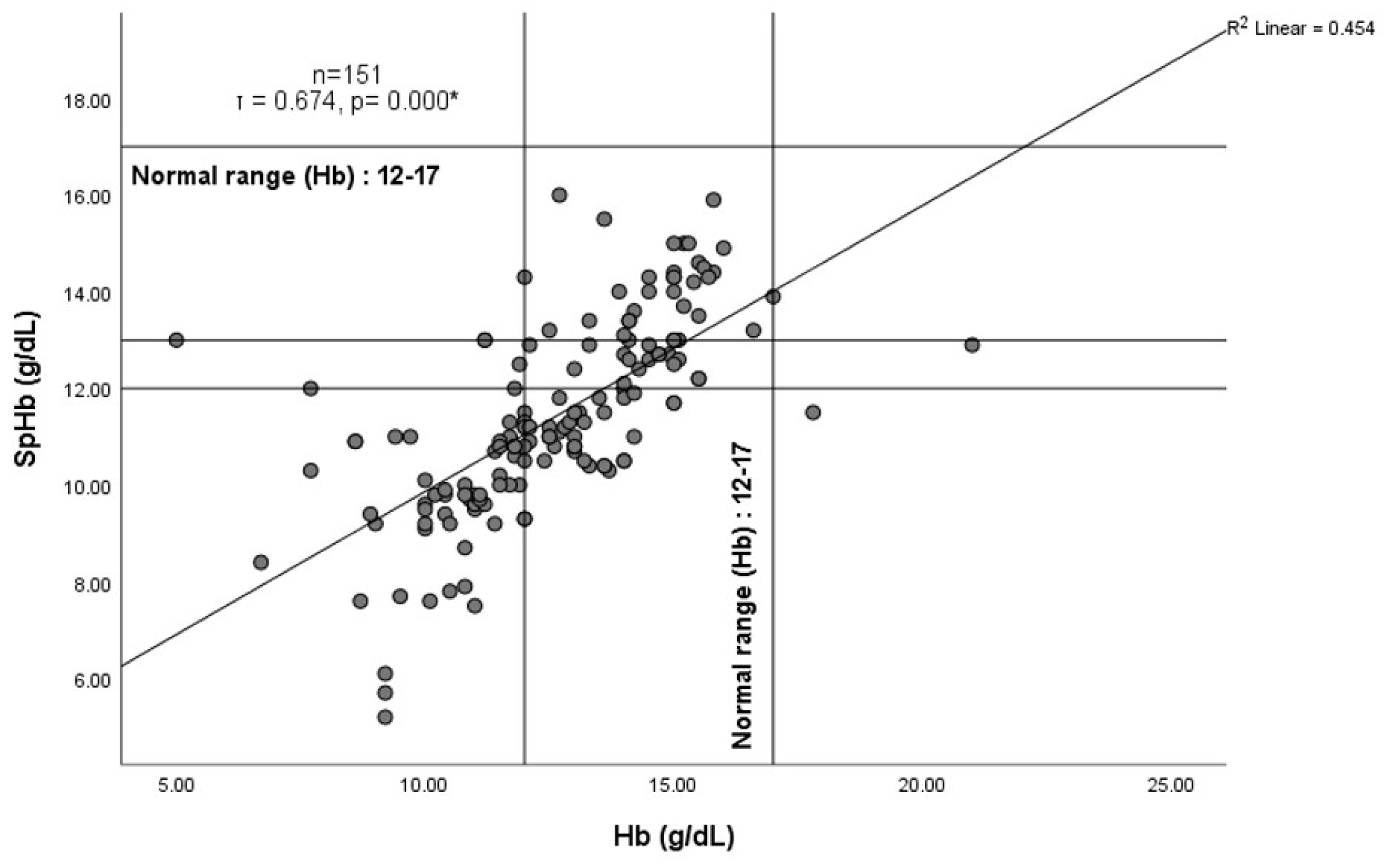 Jcm 12 05733 g002 Jcm 12 05733 g002