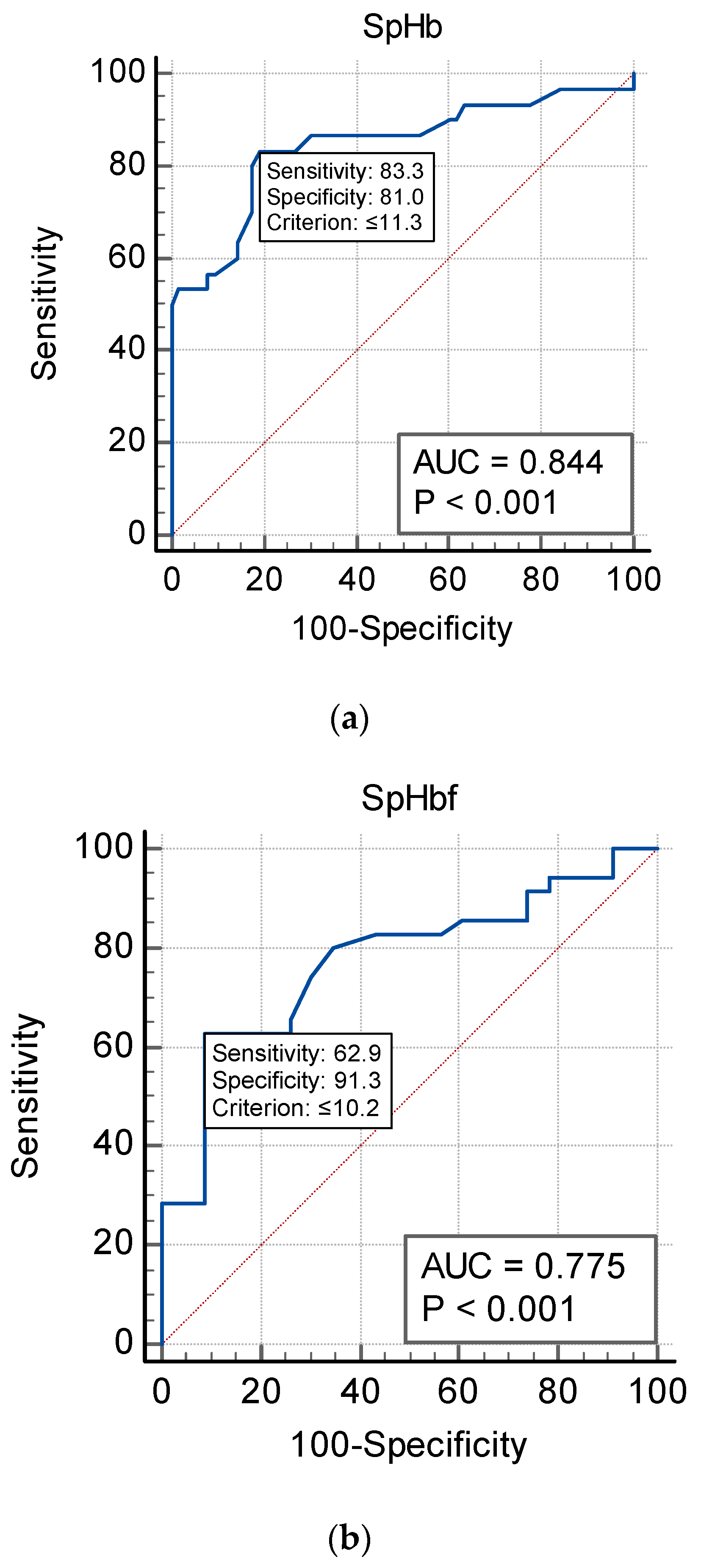 Jcm 12 05733 g005a Jcm 12 05733 g005a