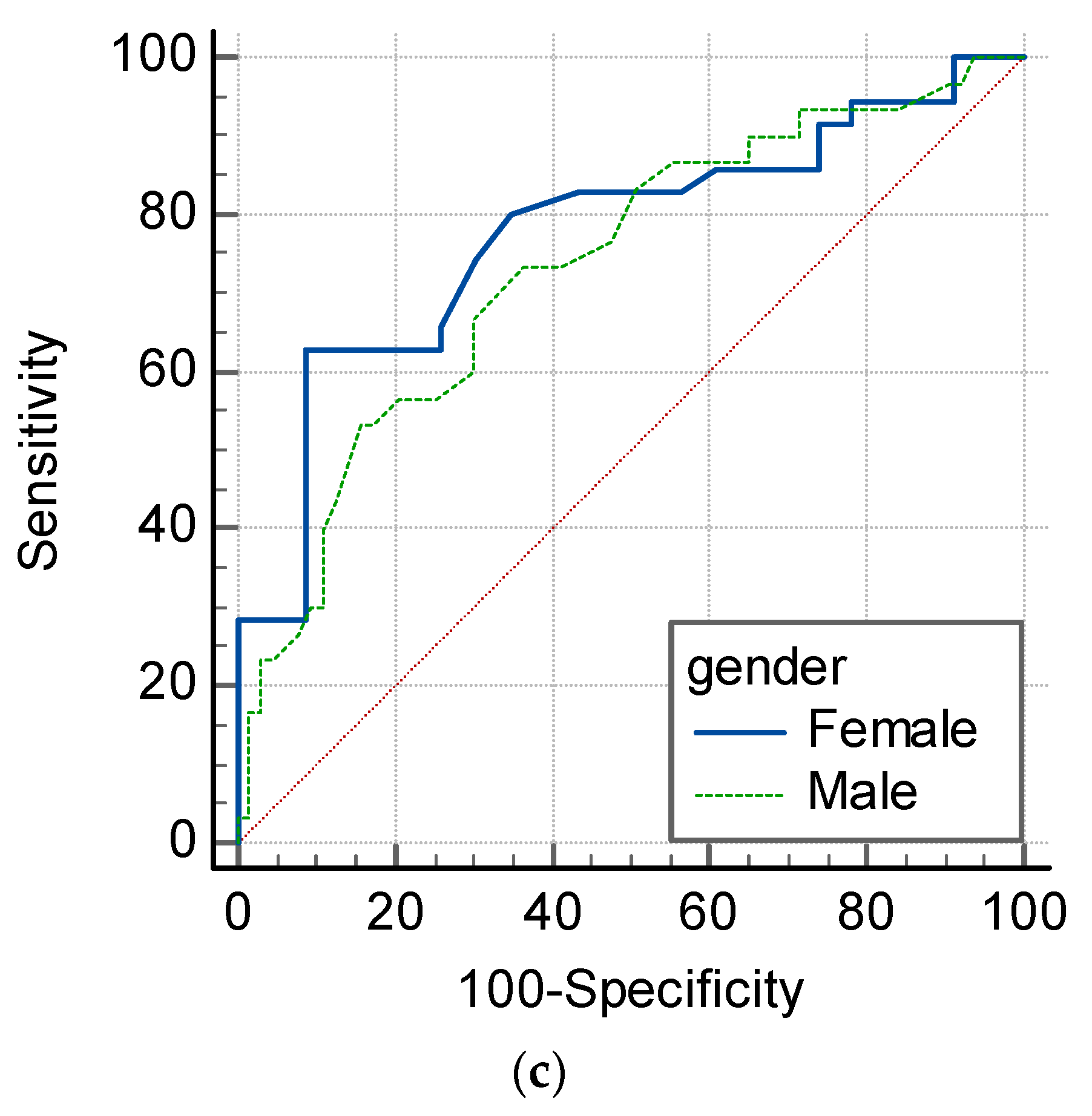 Jcm 12 05733 g005b Jcm 12 05733 g005b