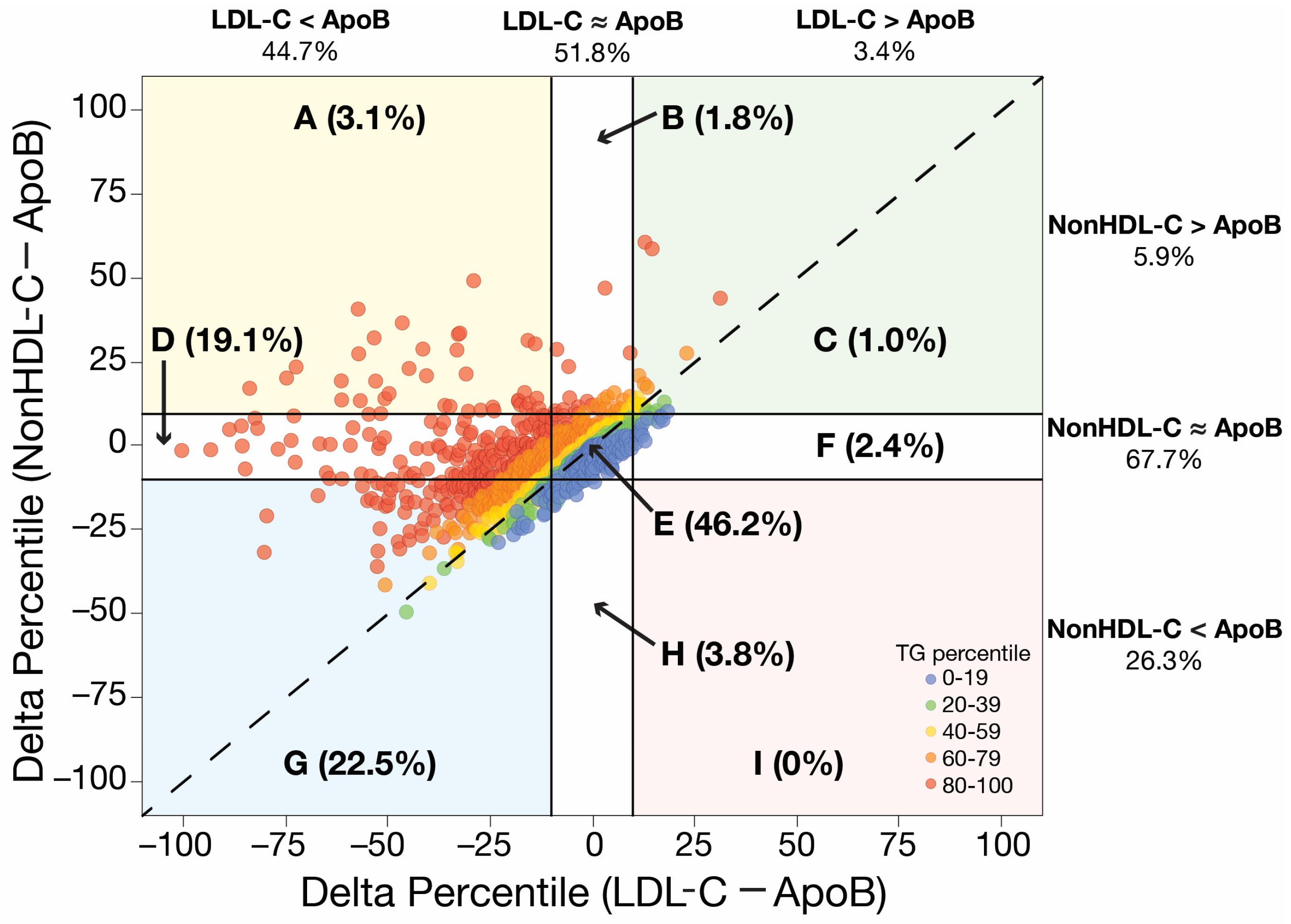 Jcm 12 05737 g002 Jcm 12 05737 g002