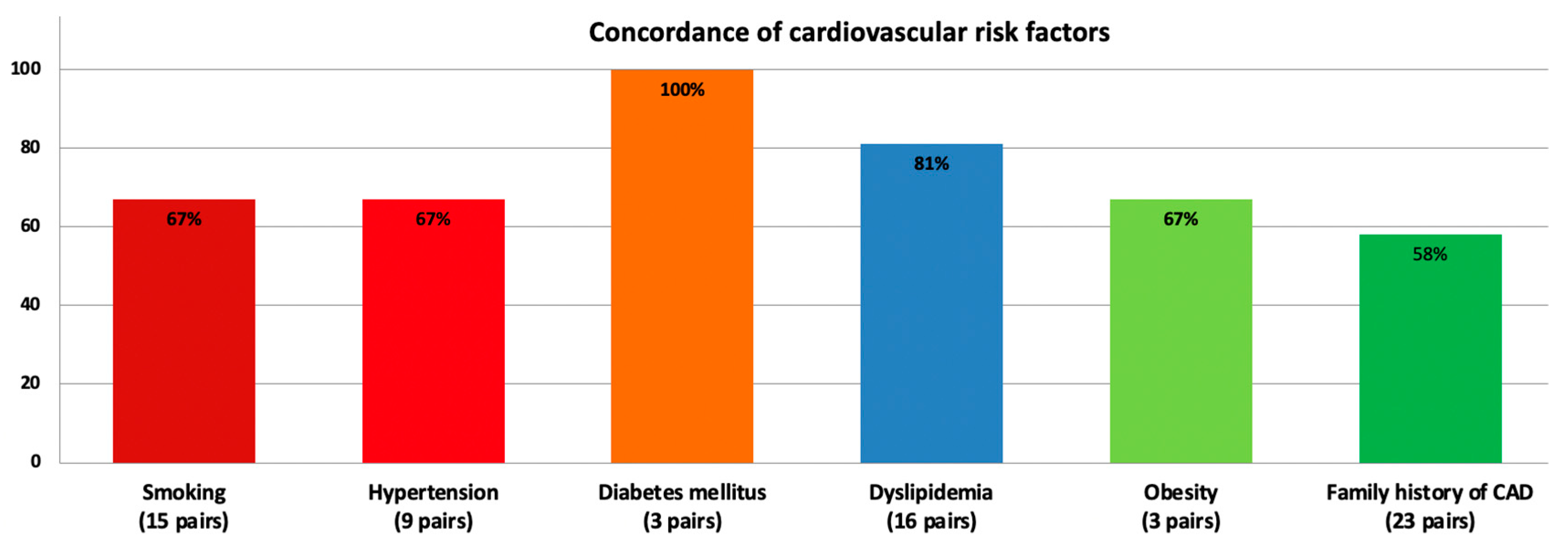 Jcm 12 05742 g002 Jcm 12 05742 g002