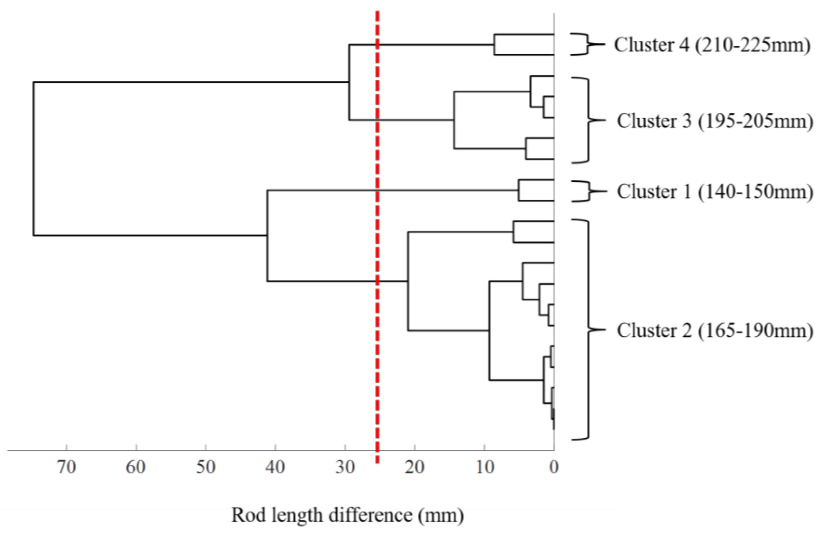 Jcm 12 05750 g003 Jcm 12 05750 g003