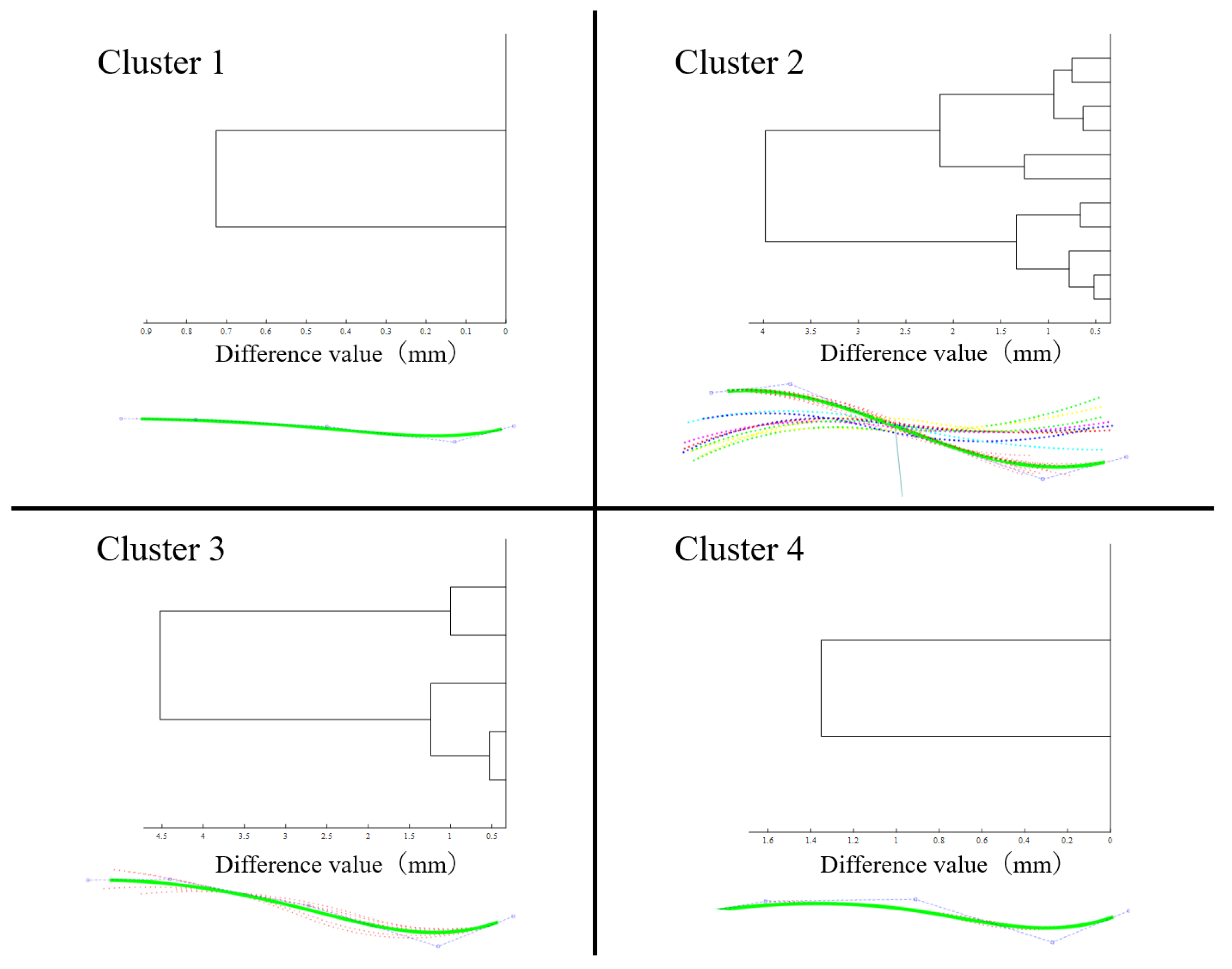Jcm 12 05750 g004 Jcm 12 05750 g004