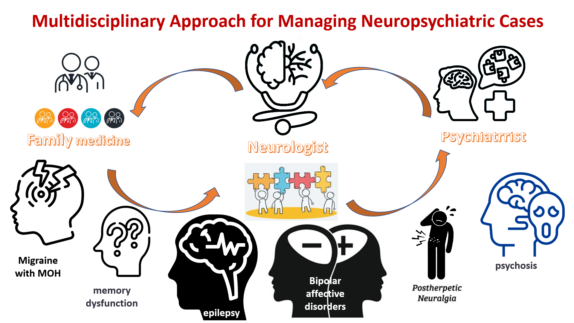 What is Migraine Disorder? We Take A Different Approach