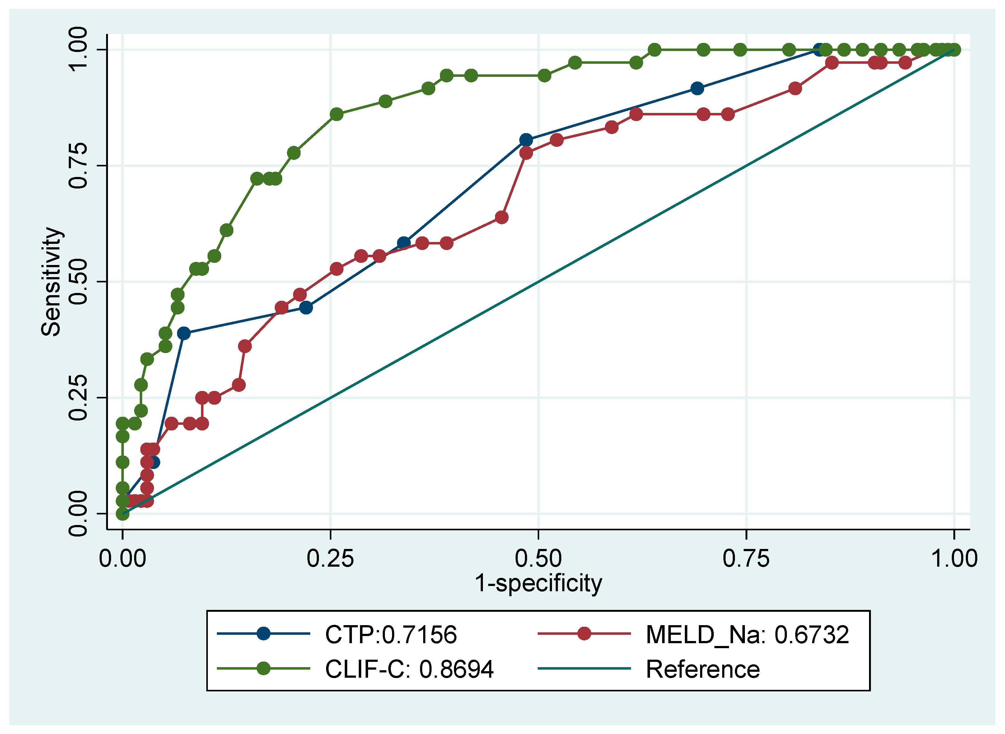Jcm 12 05756 g002 Jcm 12 05756 g002