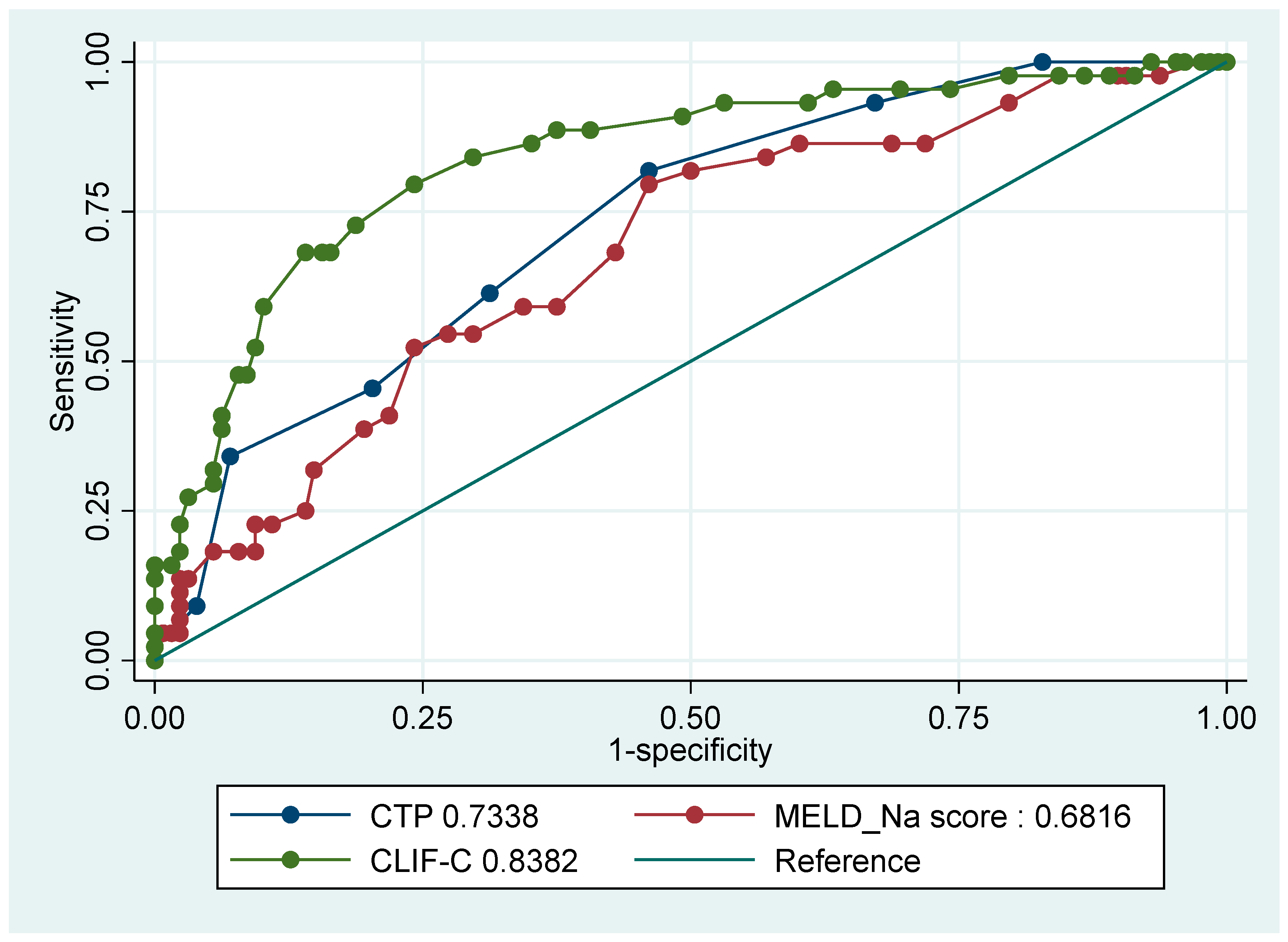 Jcm 12 05756 g003 Jcm 12 05756 g003