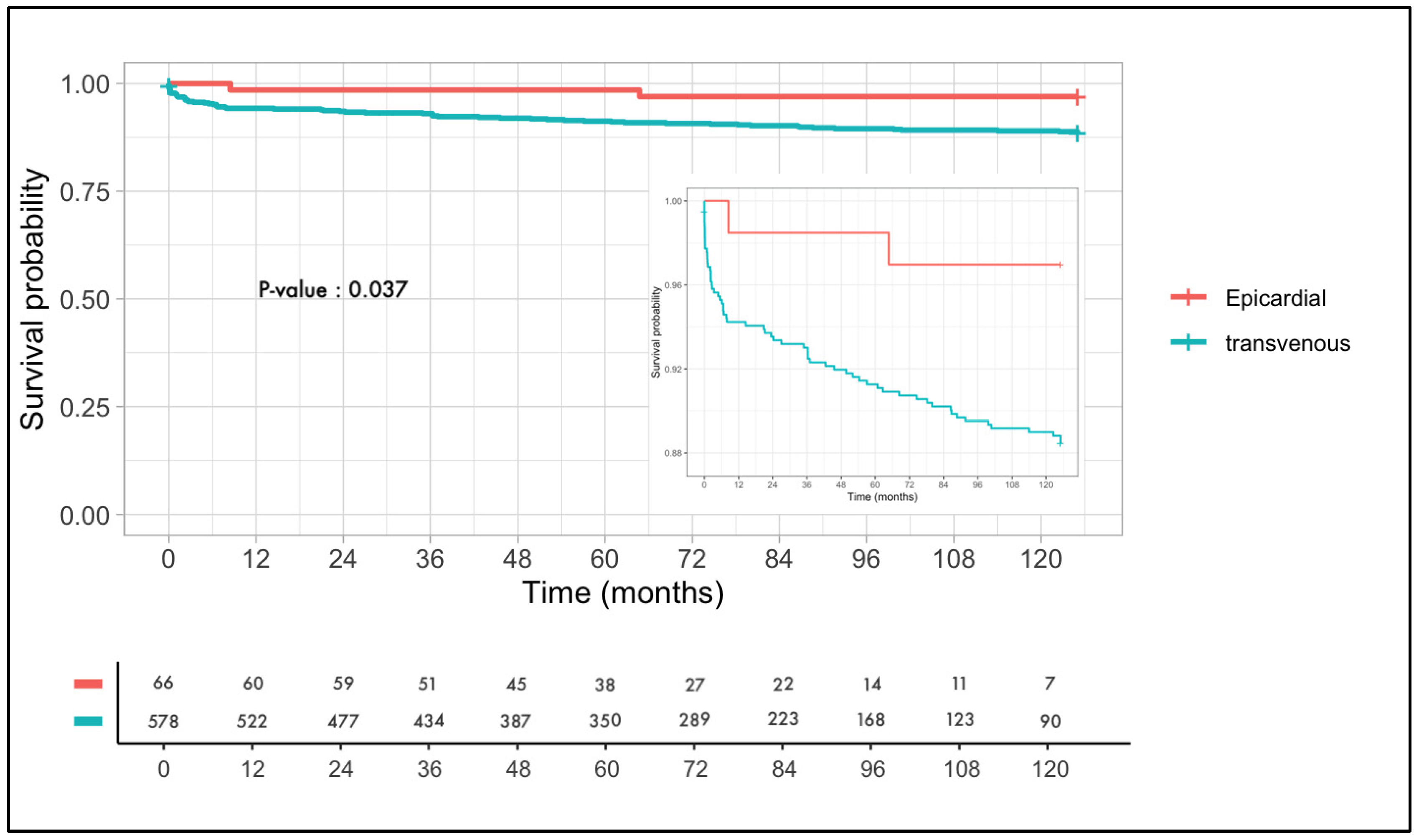Jcm 12 05766 g001 Jcm 12 05766 g001