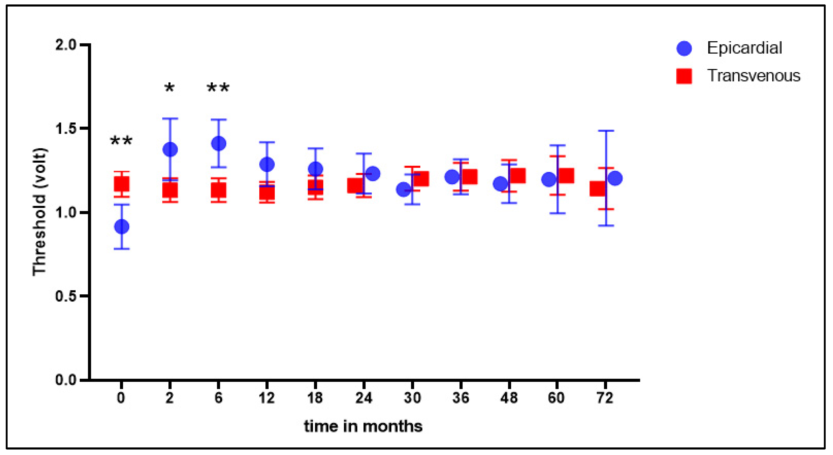 Jcm 12 05766 g004 Jcm 12 05766 g004