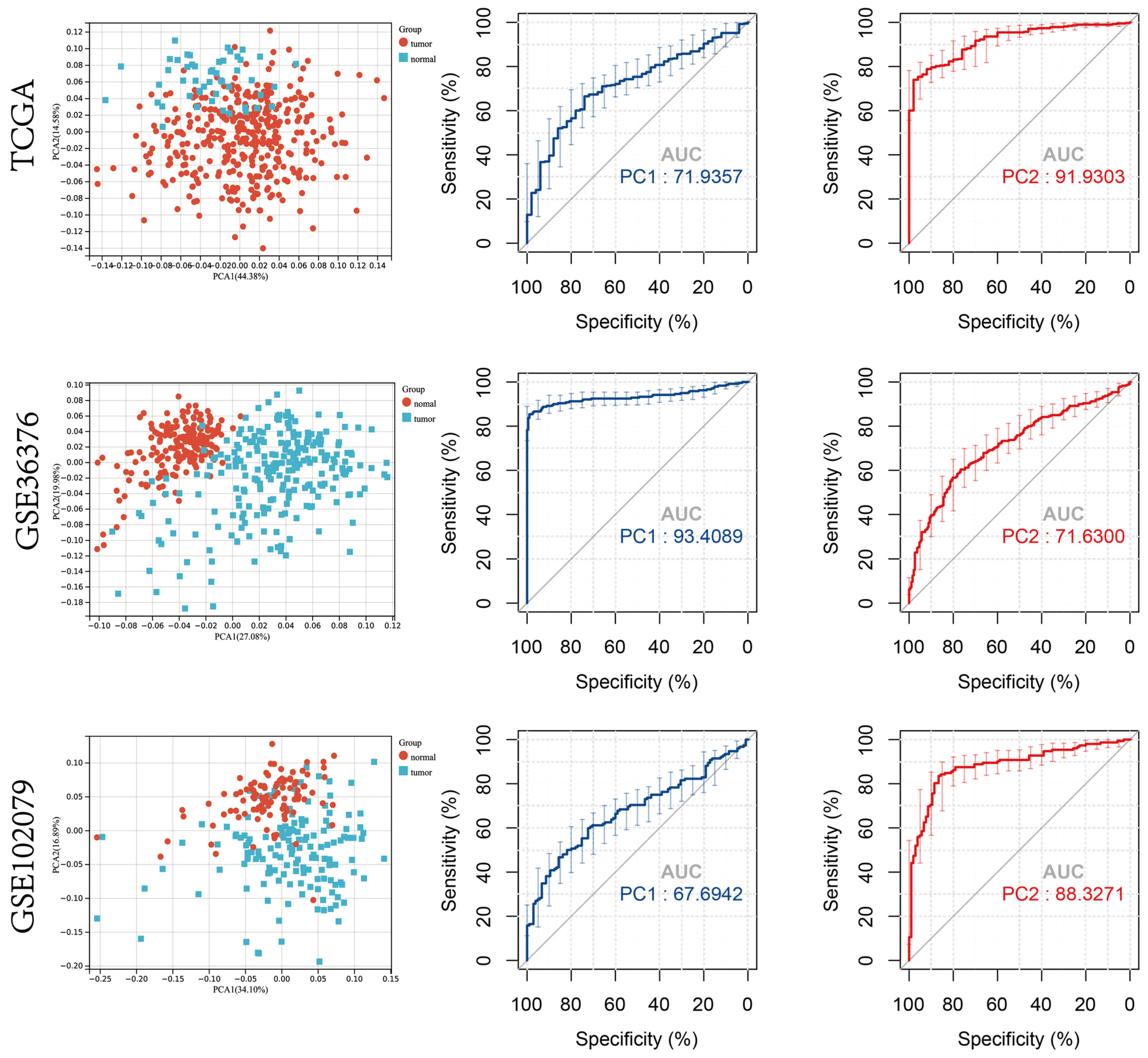 Jcm 12 05767 g002 Jcm 12 05767 g002