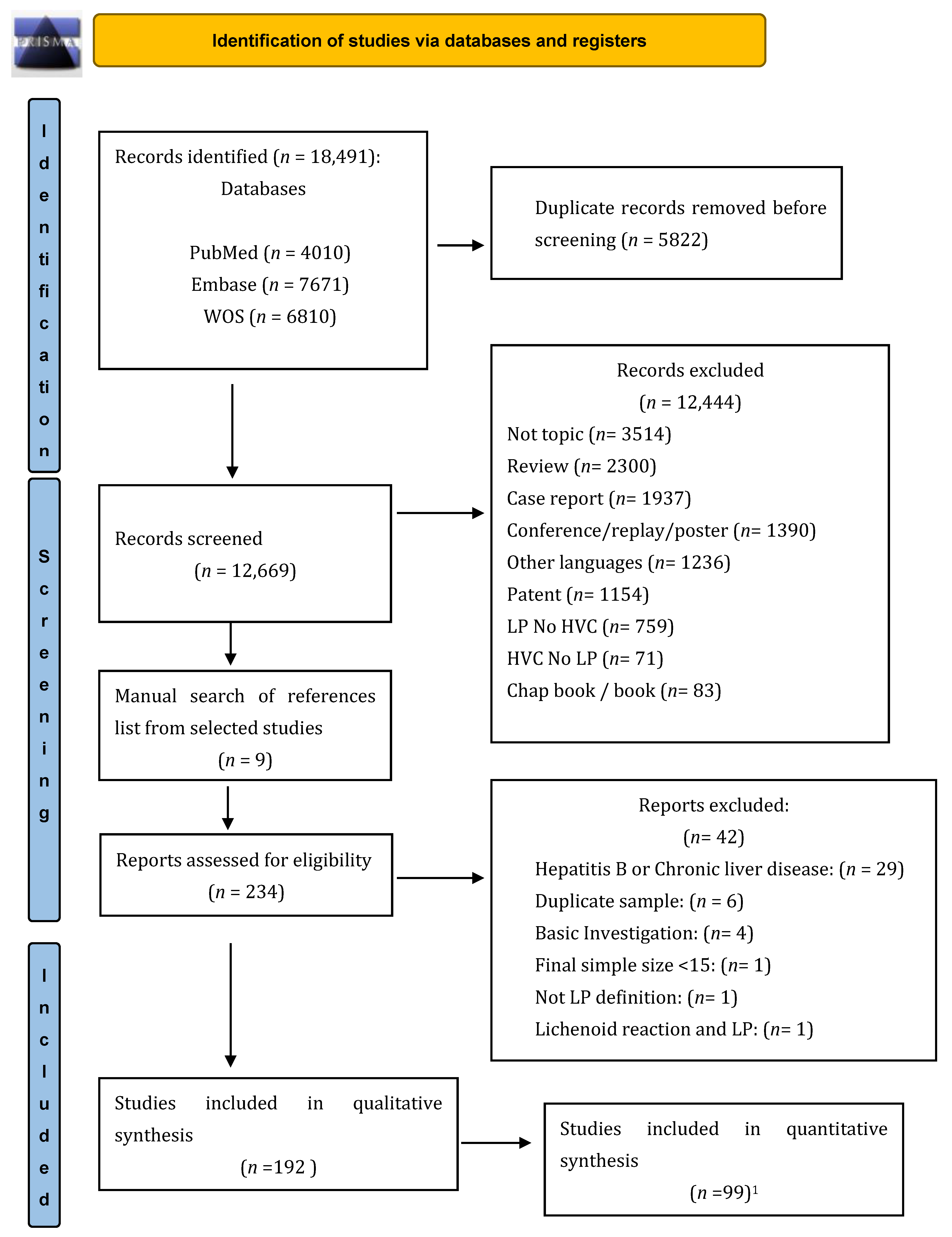 Jcm 12 05777 g001 Jcm 12 05777 g001