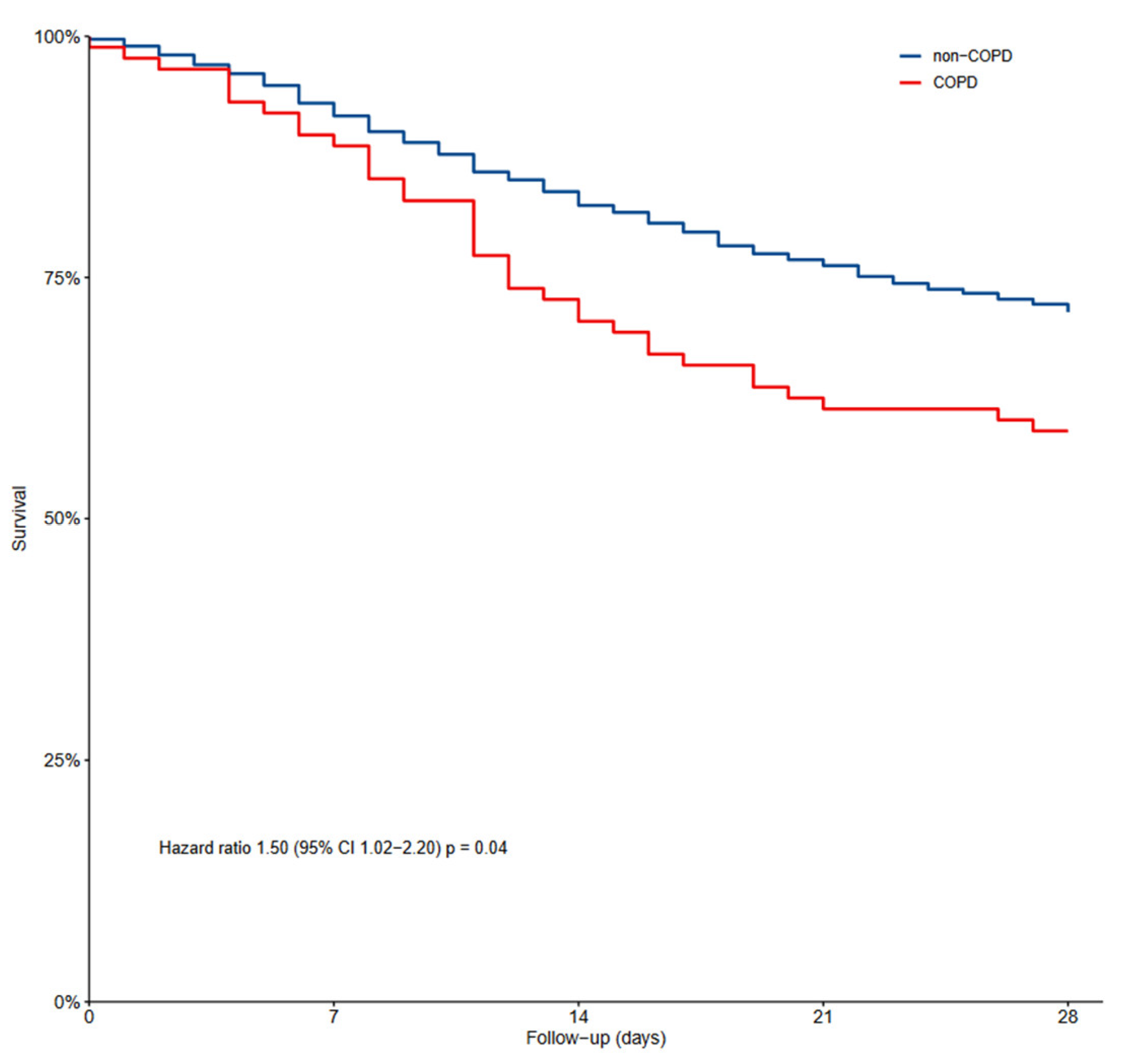 Jcm 12 05783 g002 Jcm 12 05783 g002