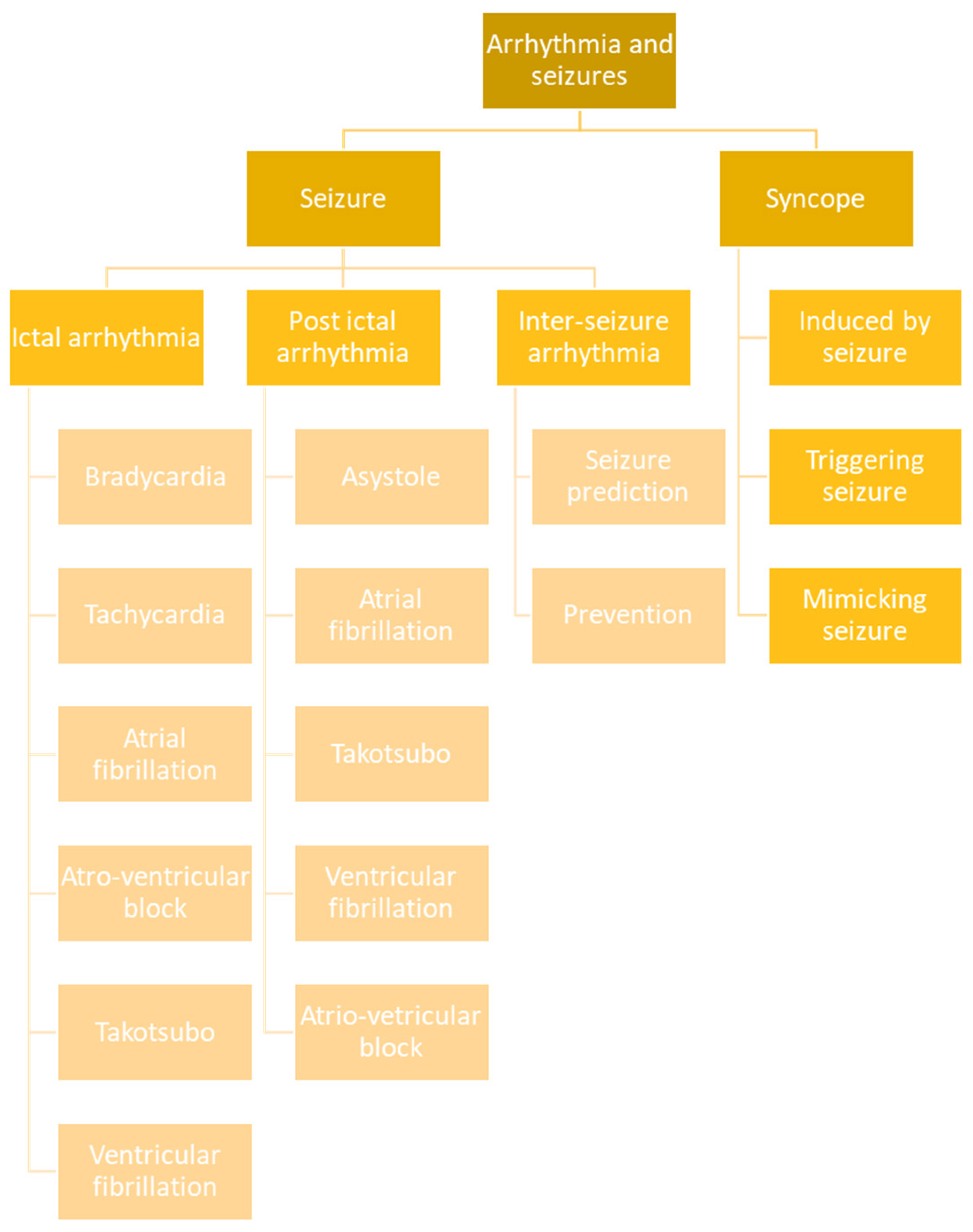 Jcm 12 05805 g007 Jcm 12 05805 g007