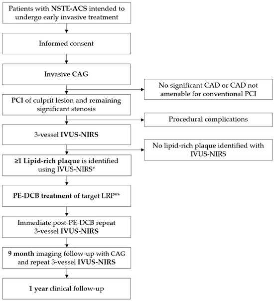 First-in-Human Drug-Eluting Balloon Treatment of Vulnerable Lipid 