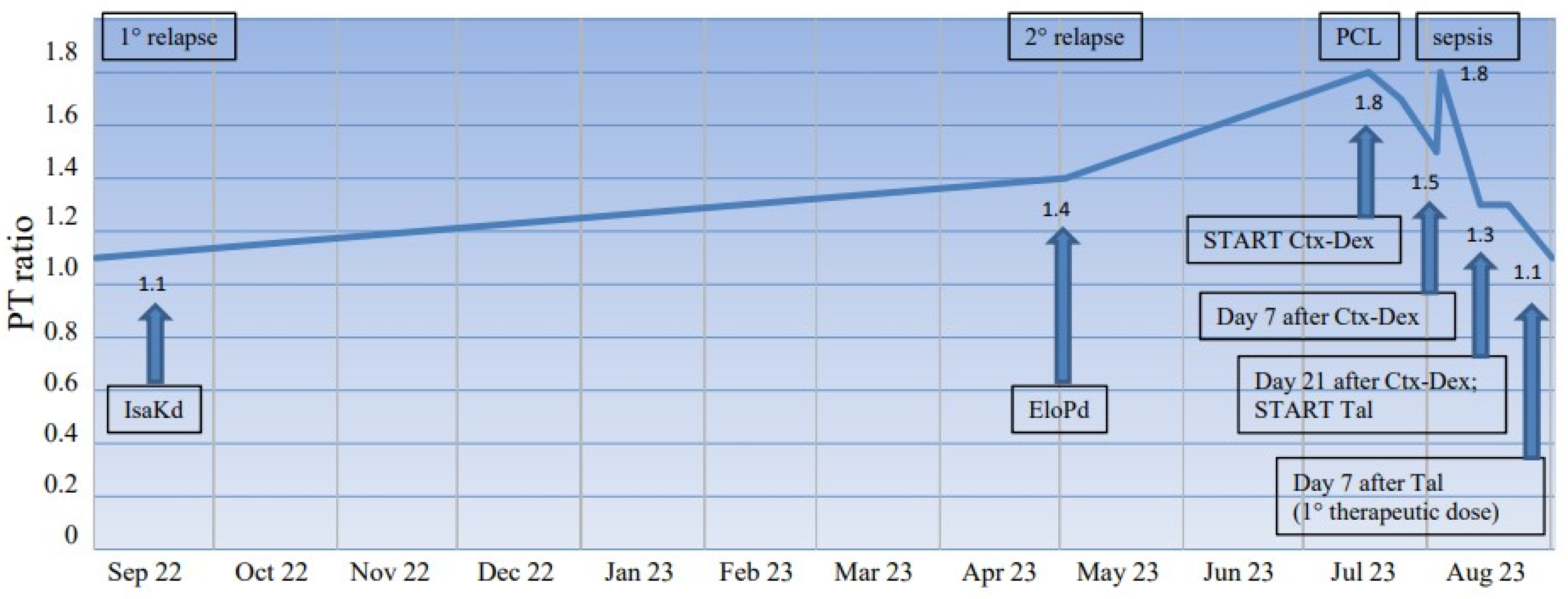 Jcm 12 05837 g001 Jcm 12 05837 g001