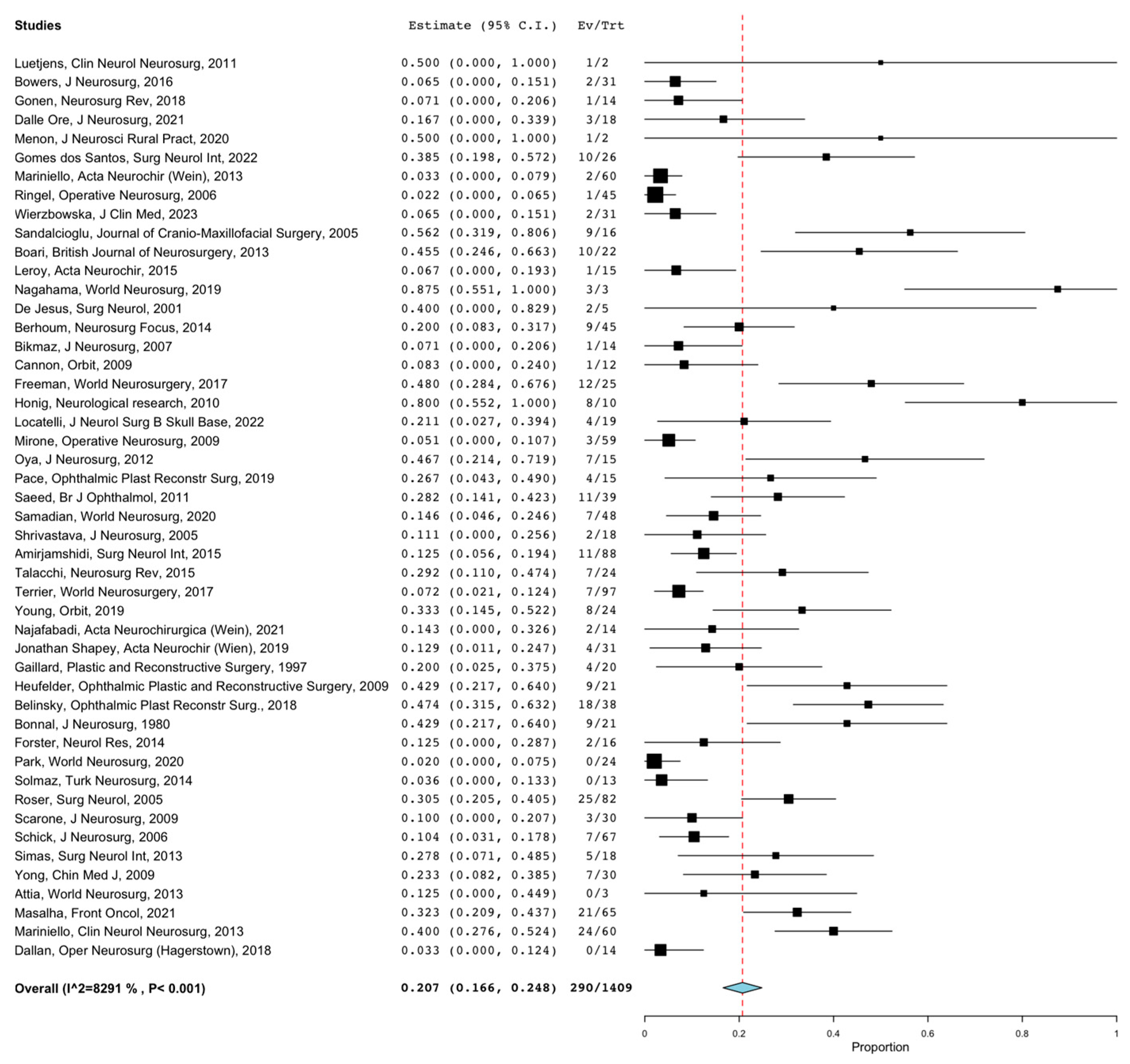 Jcm 12 05840 g004 Jcm 12 05840 g004