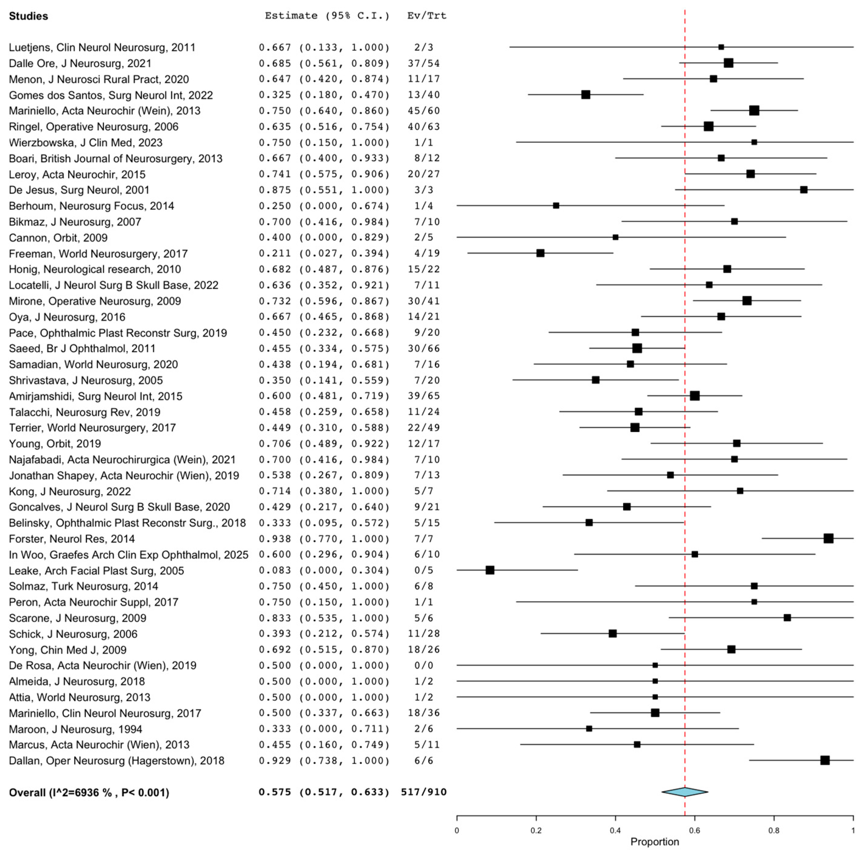 Jcm 12 05840 g005 Jcm 12 05840 g005