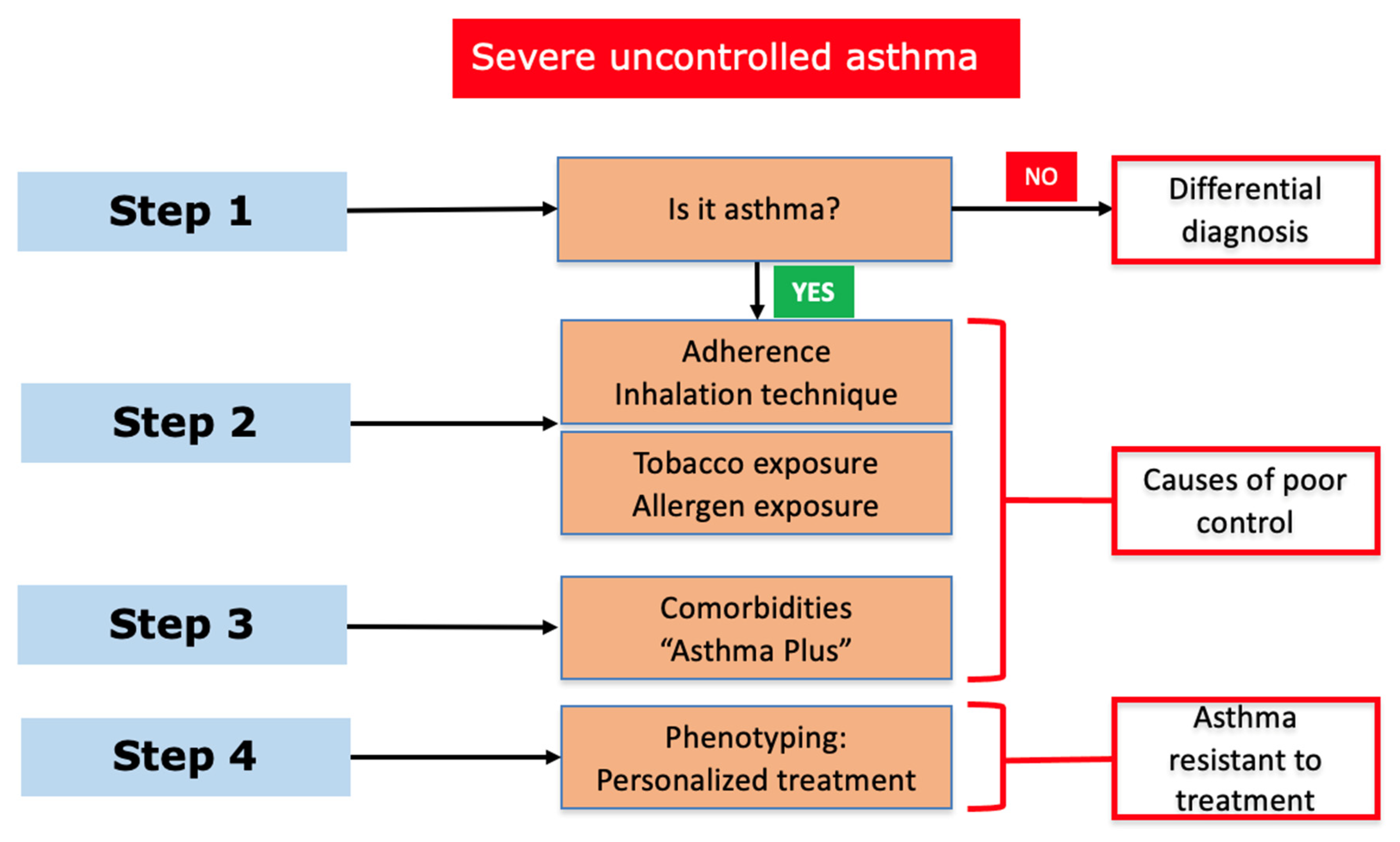 Dupilumab in Children with Uncontrolled Moderate-to-Severe Asthma