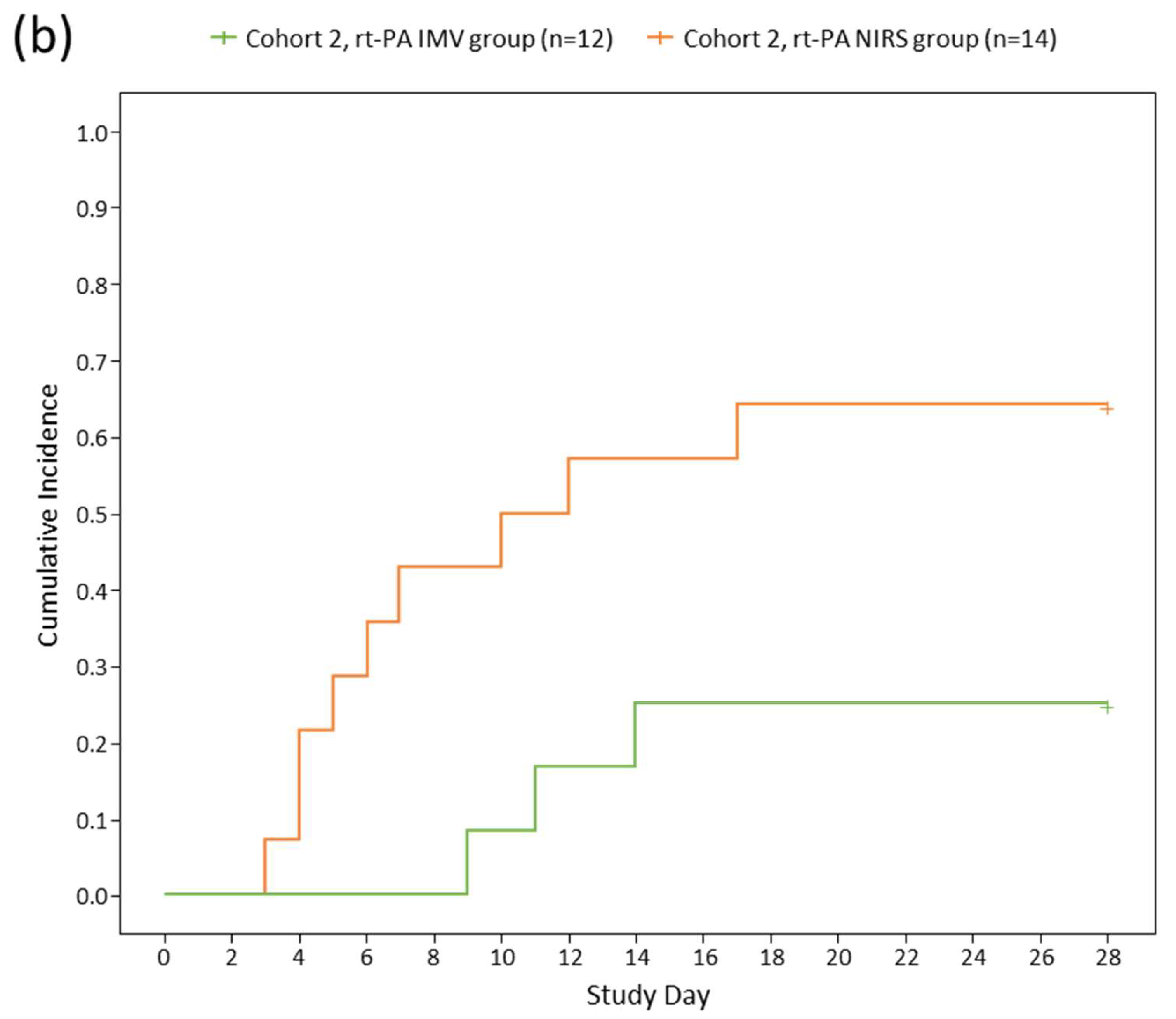 Jcm 12 05848 g002b Jcm 12 05848 g002b