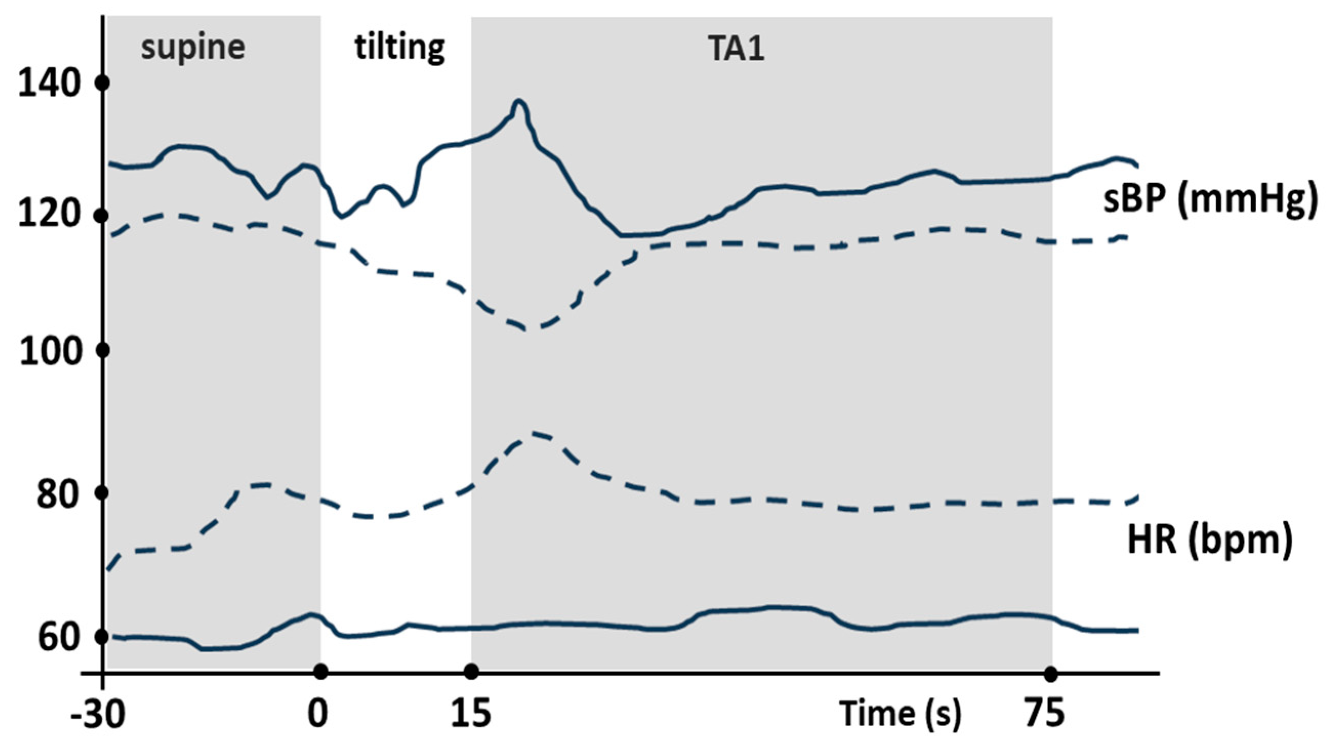 Jcm 12 05857 g002 Jcm 12 05857 g002