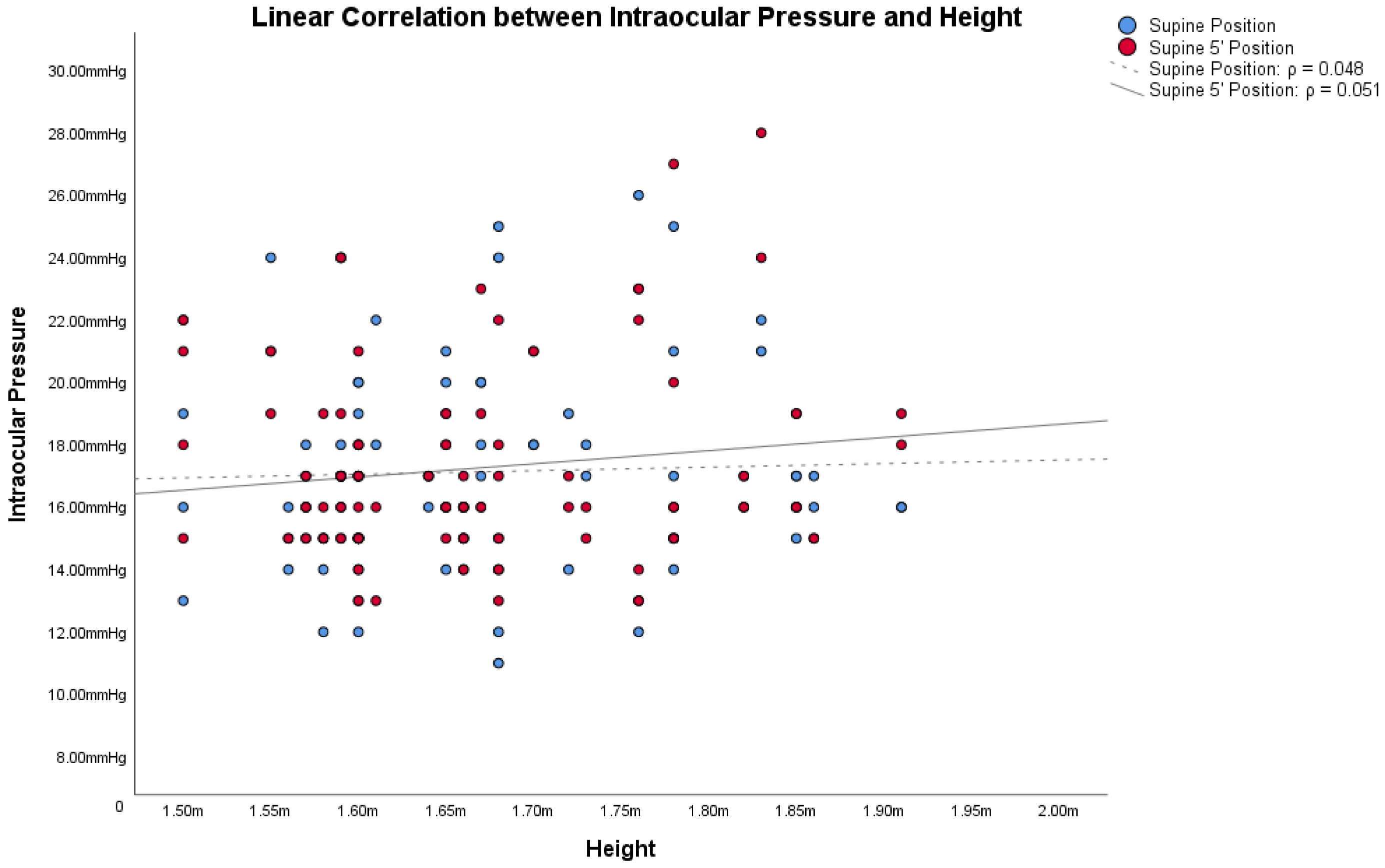 Jcm 12 05883 g002 Jcm 12 05883 g002