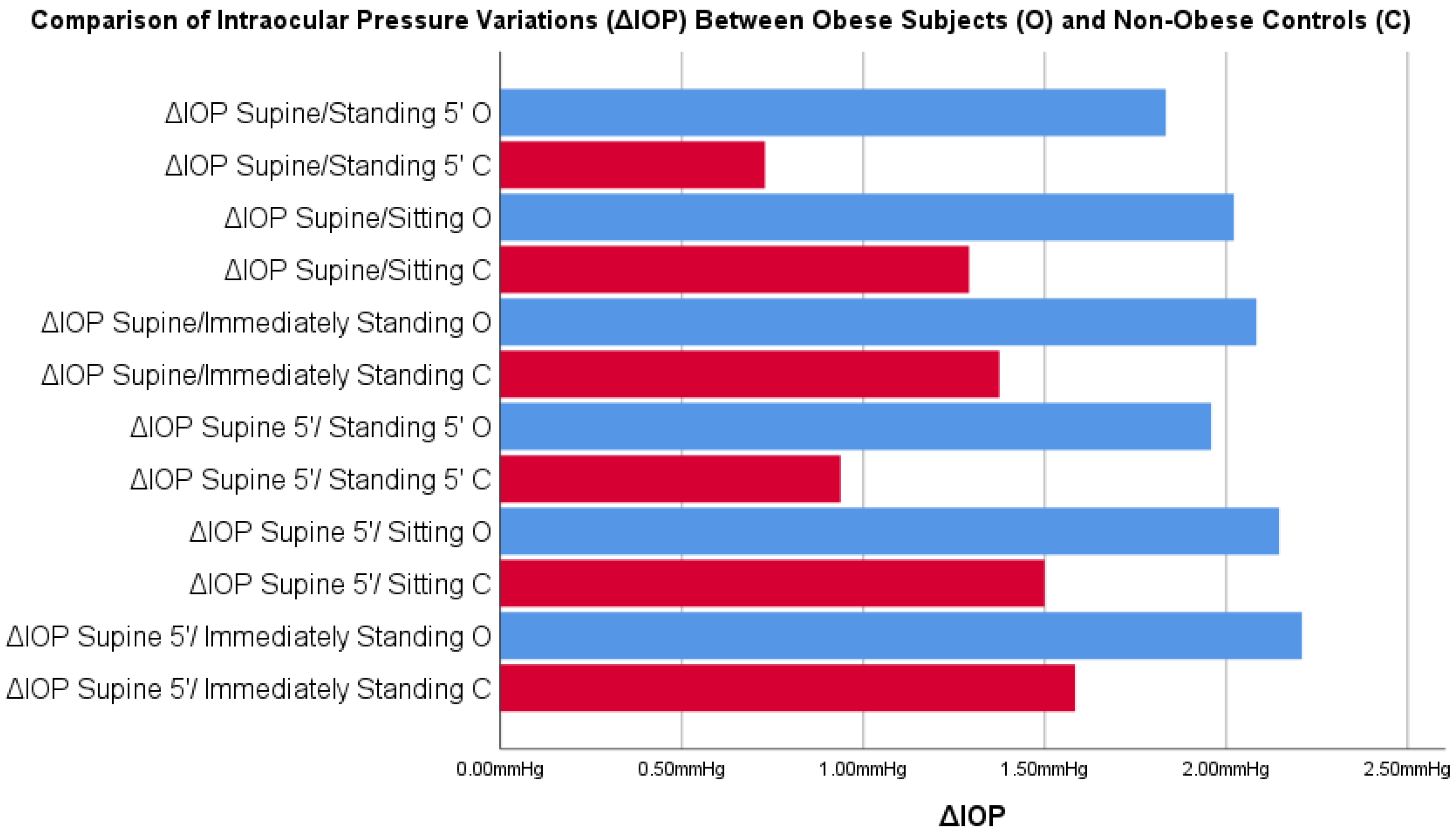 Jcm 12 05883 g004 Jcm 12 05883 g004