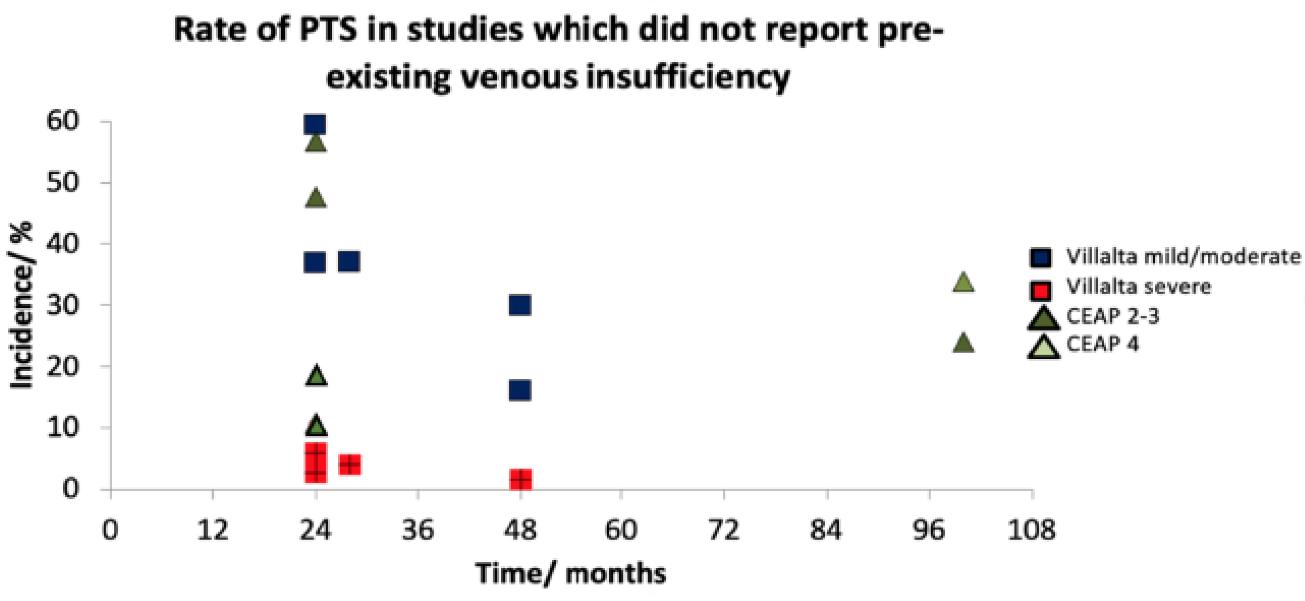 Jcm 12 05896 g003 Jcm 12 05896 g003