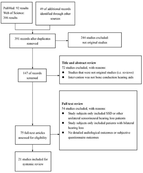 The Effects of BCDs in Unilateral Conductive Hearing Loss: A
