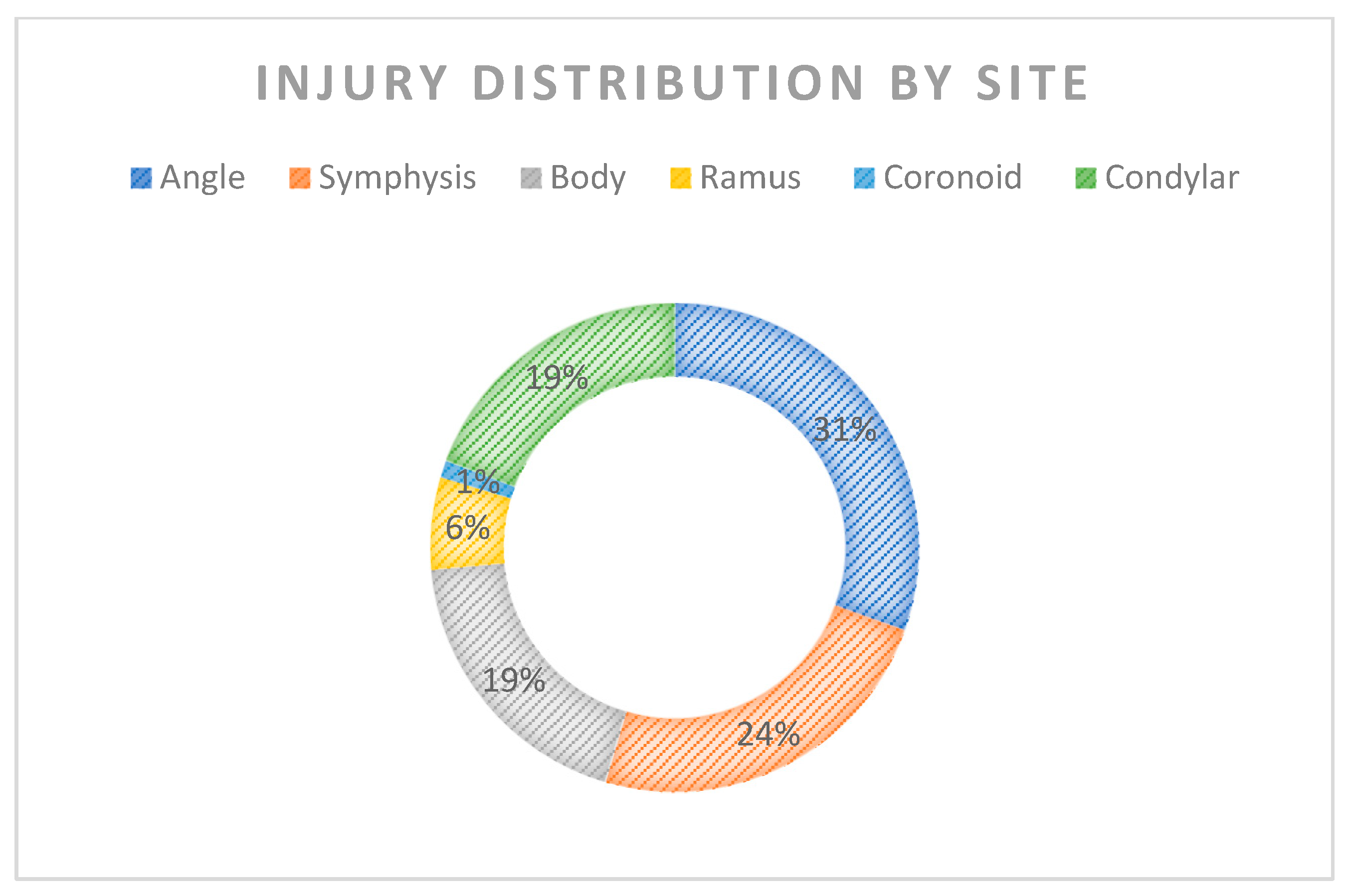 Jcm 12 05925 g001 Jcm 12 05925 g001