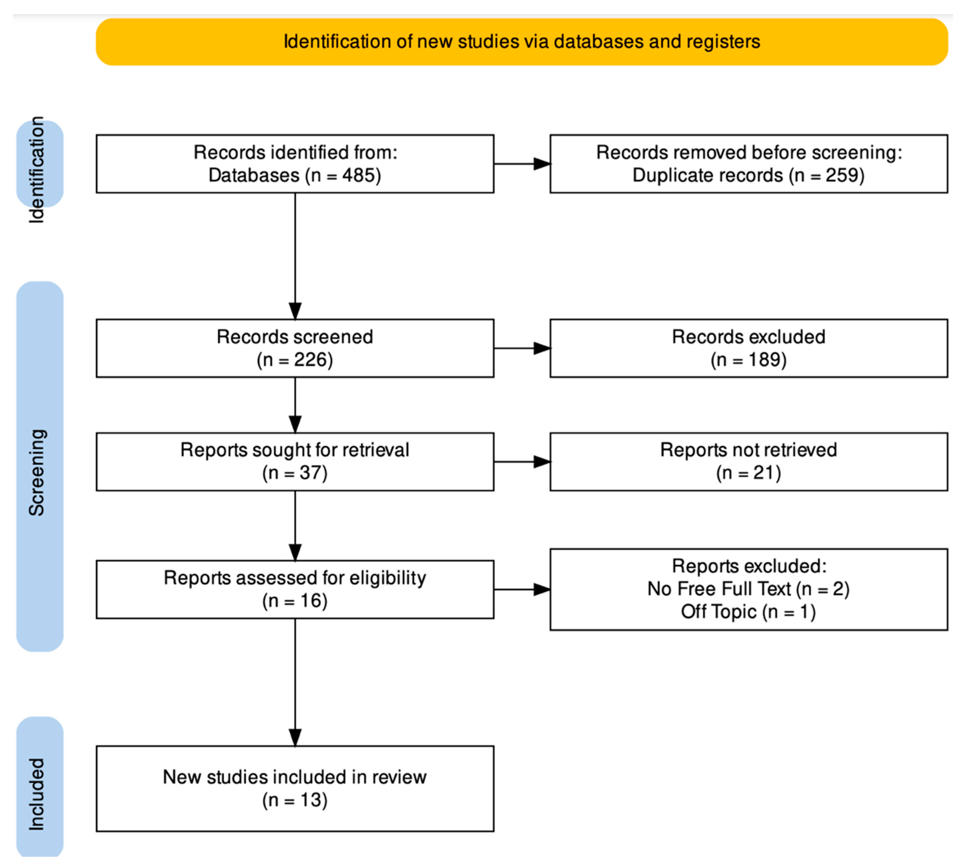 Jcm 12 05925 g003 Jcm 12 05925 g003
