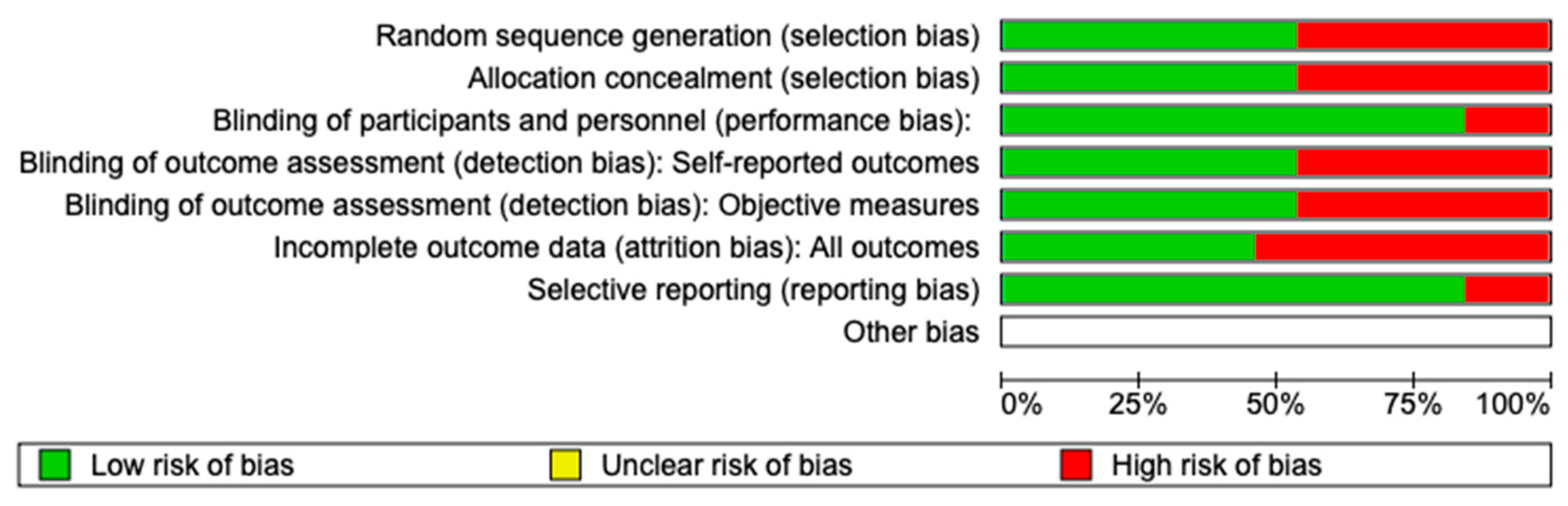 Jcm 12 05925 g004a Jcm 12 05925 g004a